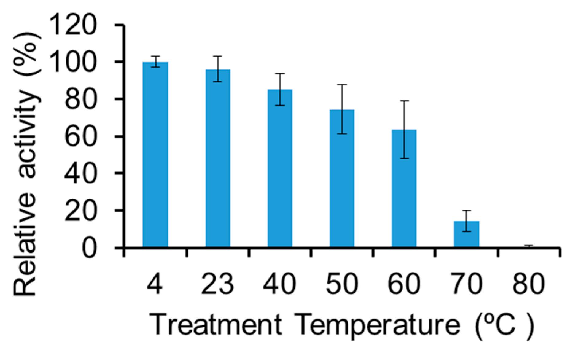 Antibiotics 08 00155 g004 Antibiotics 08 00155 g004