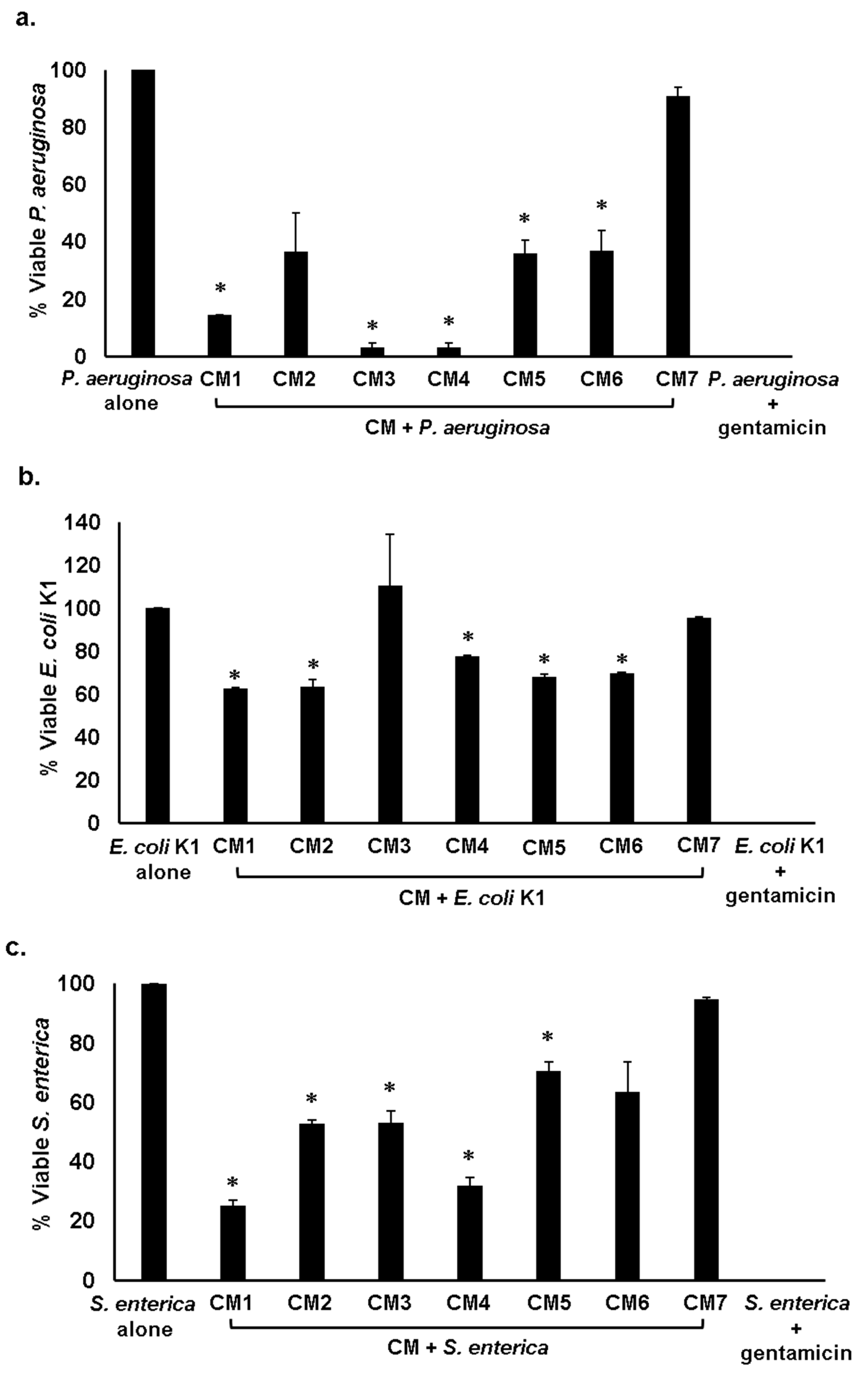 Antibiotics 08 00164 g002a