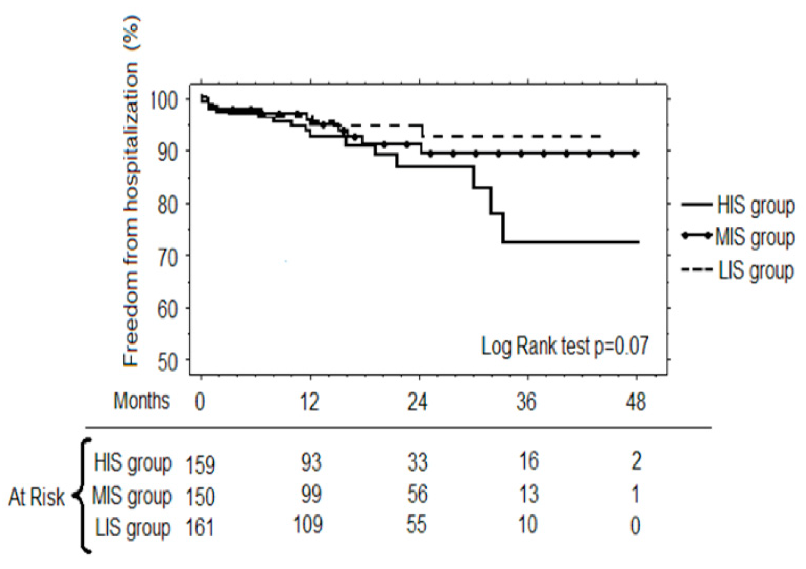 Antibiotics 08 00176 g003 Antibiotics 08 00176 g003