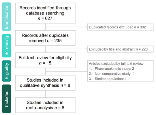 Antibiotics  Free Full-Text  Novel Tetracyclines Versus 