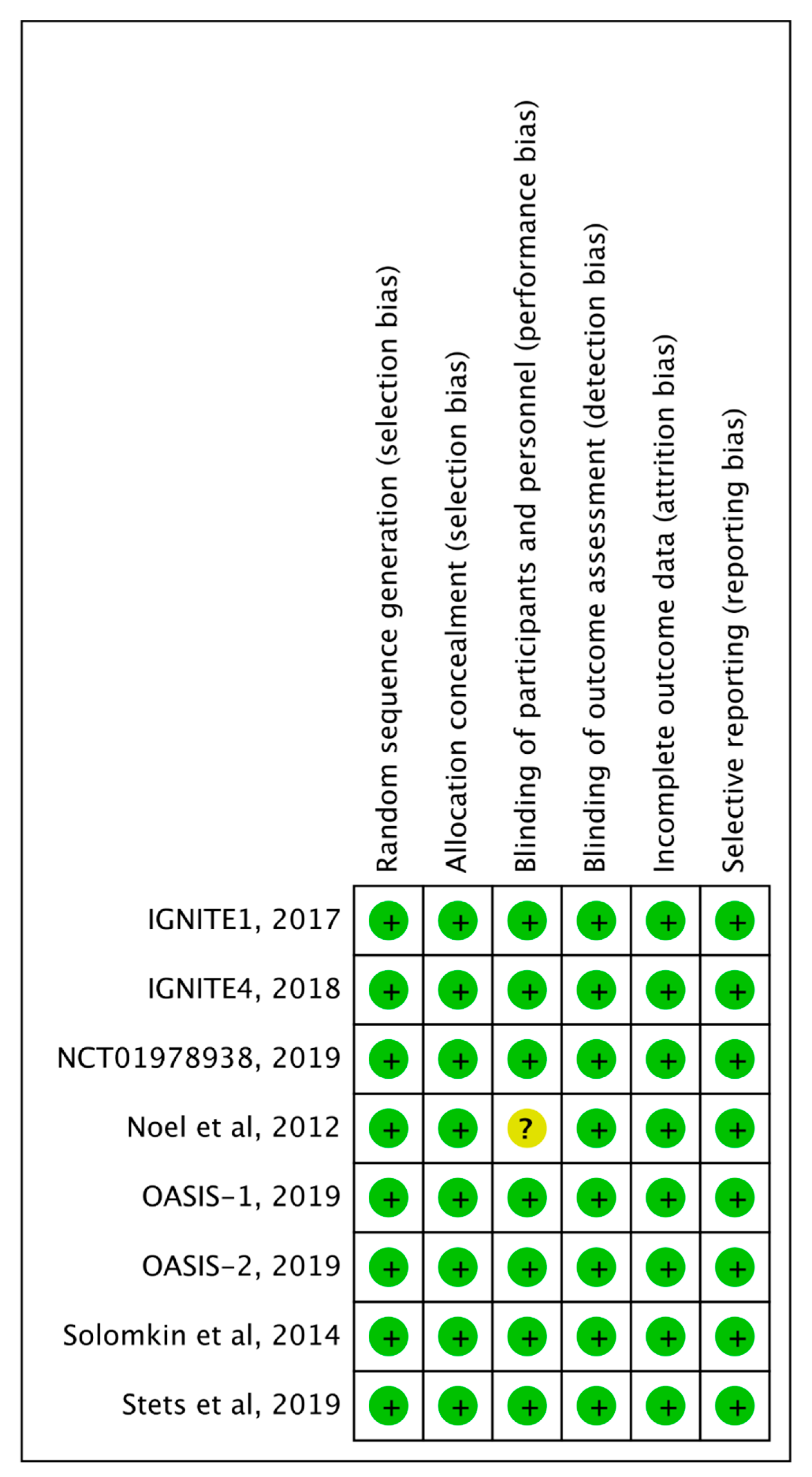 Antibiotics  Free Full-Text  Novel Tetracyclines Versus 