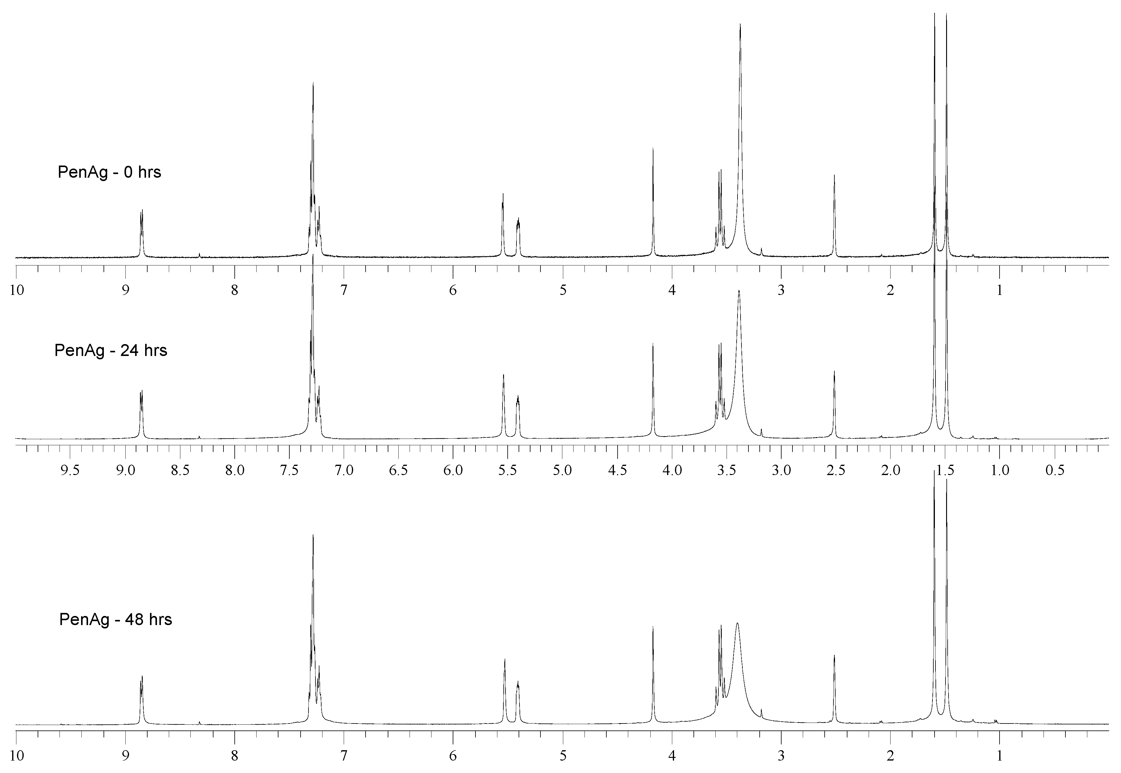 Antibiotics 09 00025 g002 Antibiotics 09 00025 g002