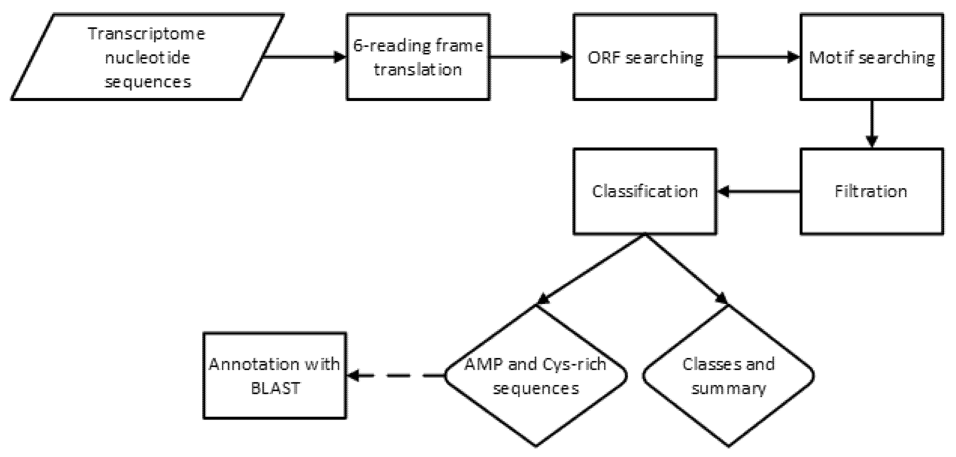 Antibiotics 09 00060 g002 Antibiotics 09 00060 g002