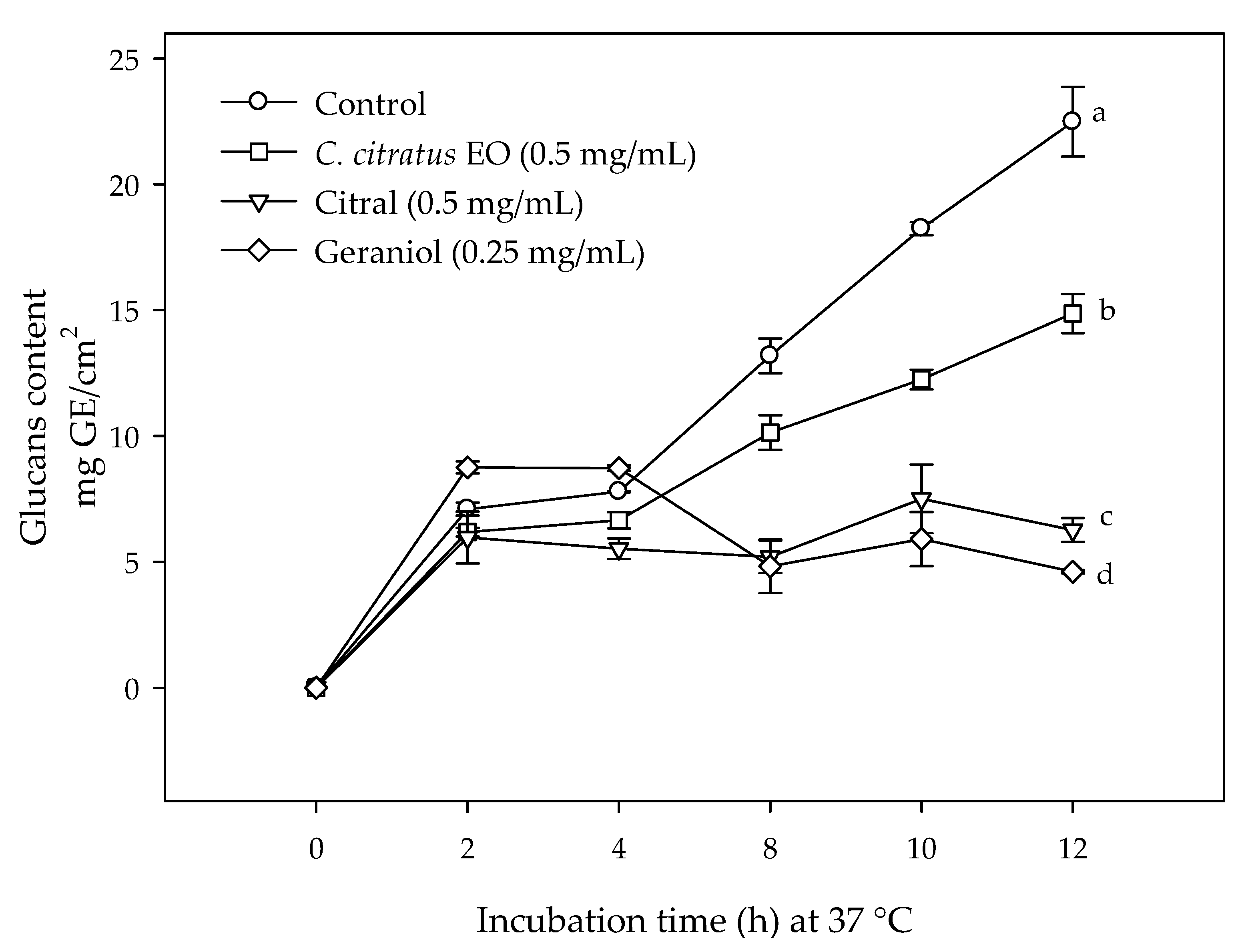 Antibiotics 09 00102 g003