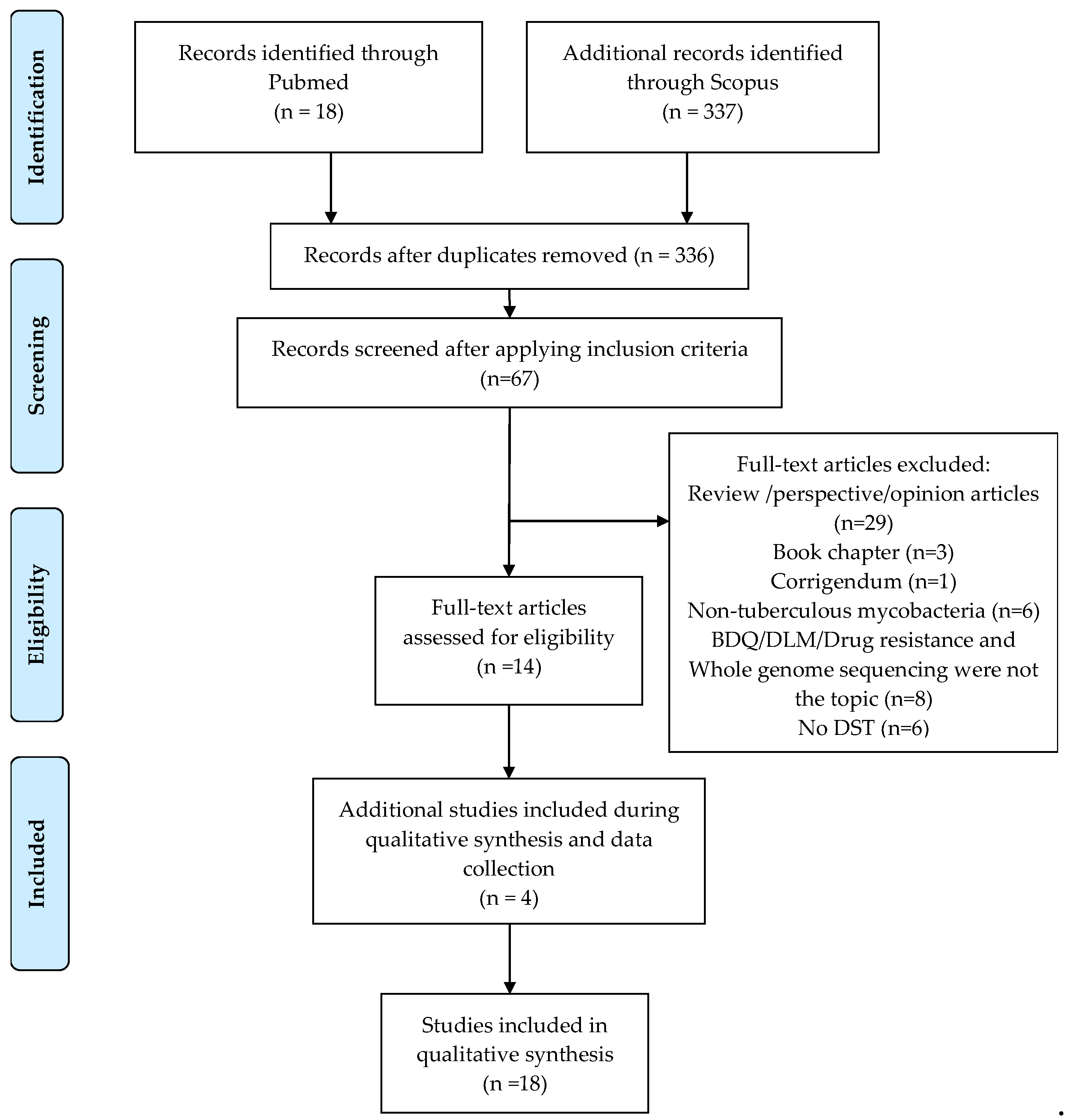 Antibiotics 09 00133 g002 Antibiotics 09 00133 g002