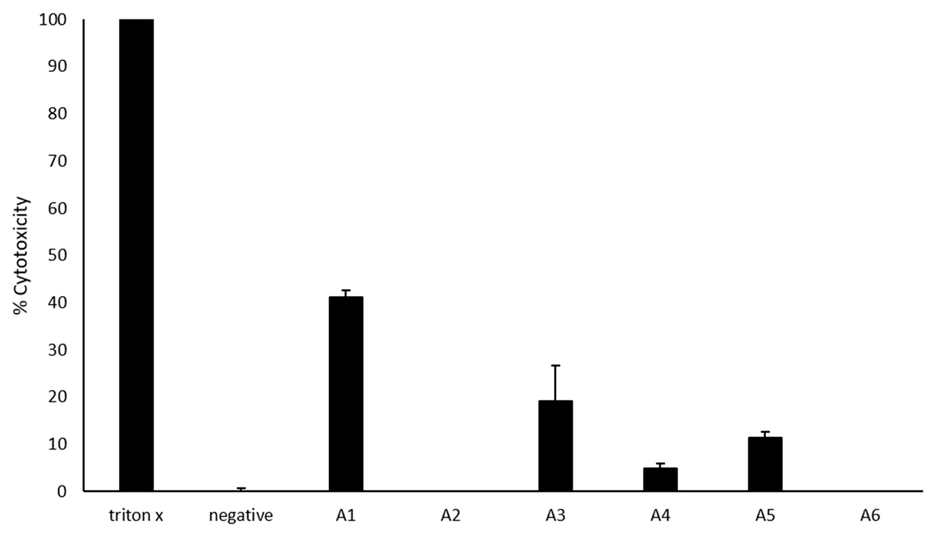 Antibiotics 09 00188 g003 Antibiotics 09 00188 g003