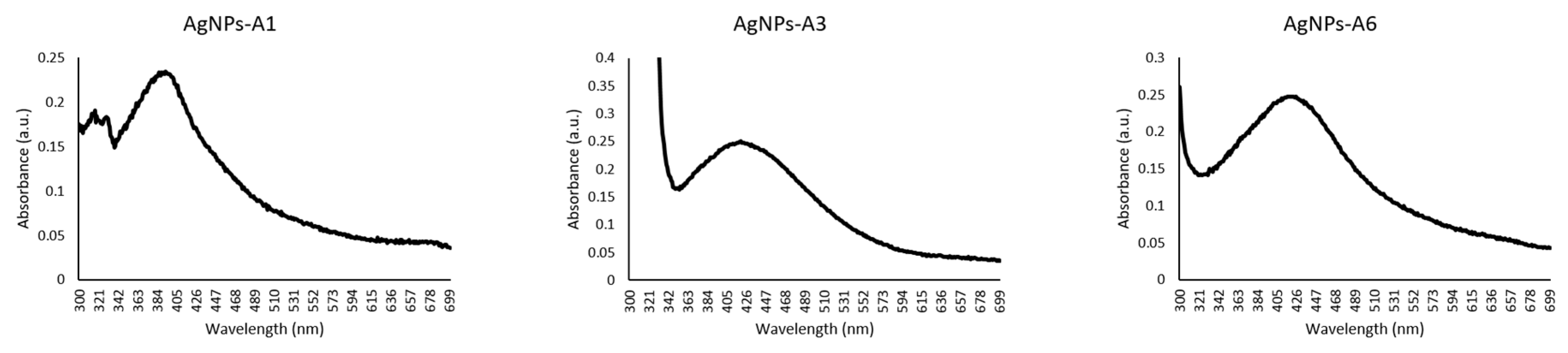 Antibiotics 09 00188 g004 Antibiotics 09 00188 g004