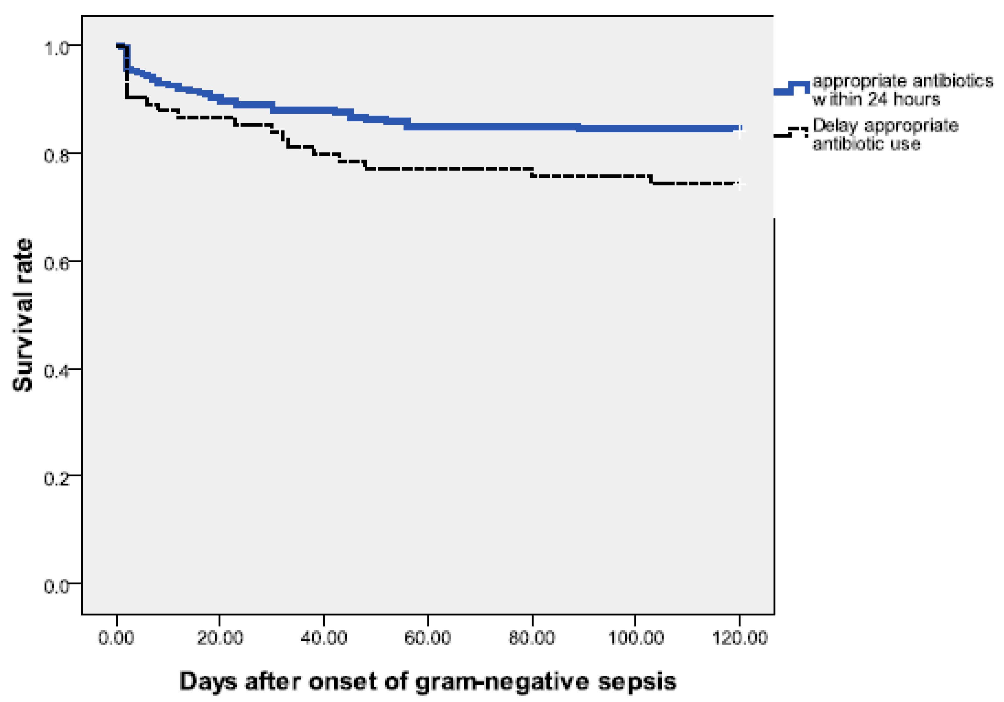 Antibiotics 09 00203 g001 Antibiotics 09 00203 g001