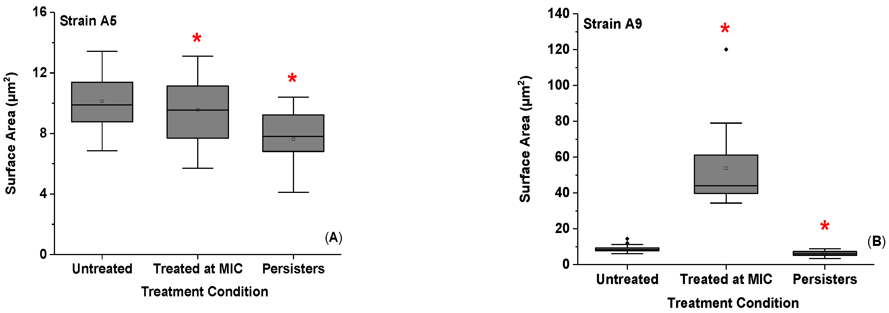 Antibiotics 09 00235 g004a