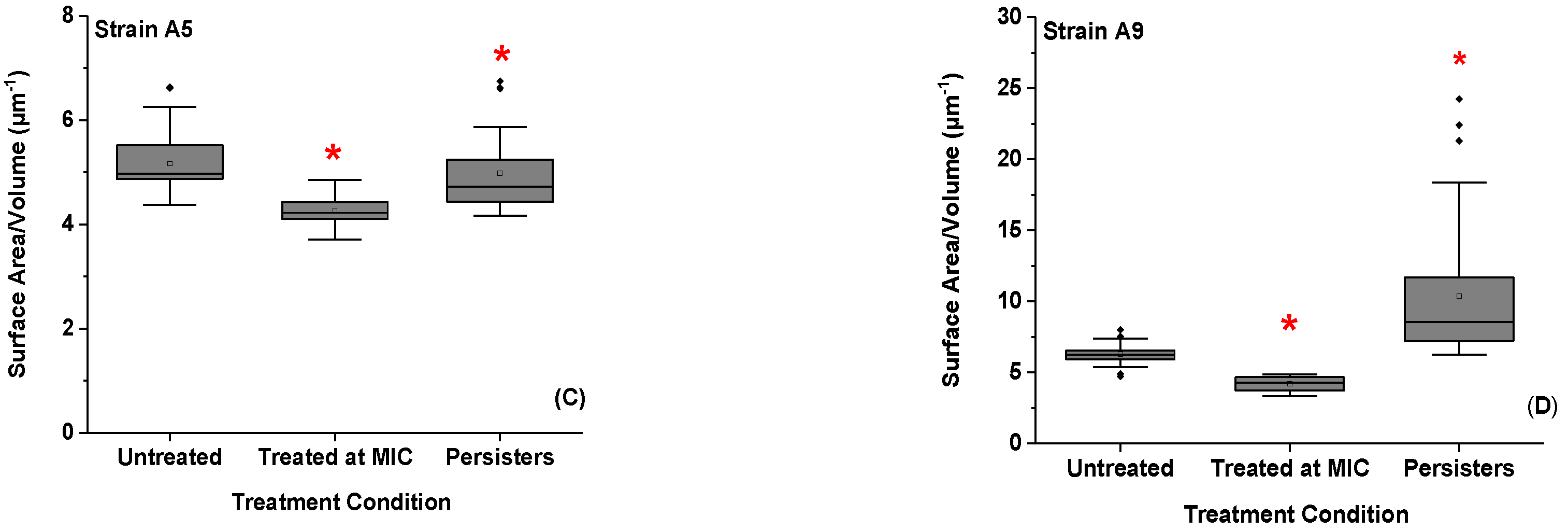 Antibiotics 09 00235 g004b