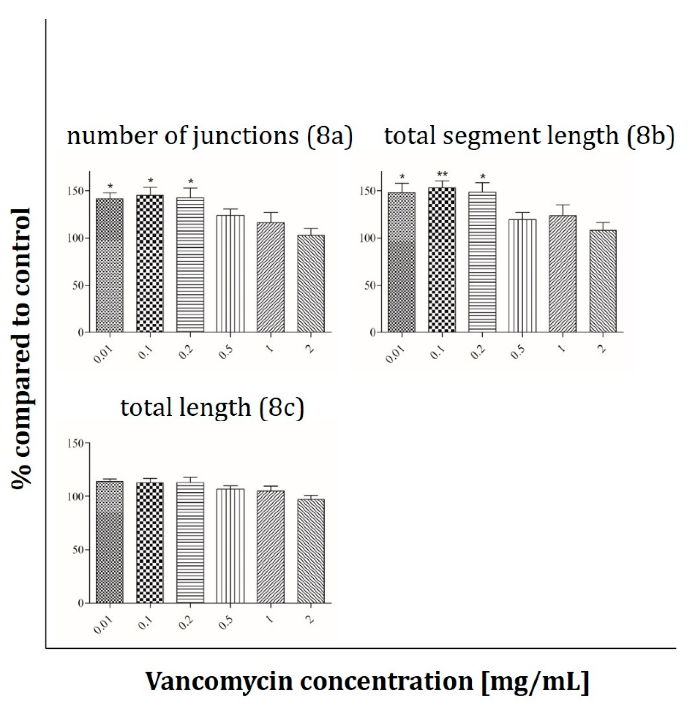 Antibiotics 09 00238 g008