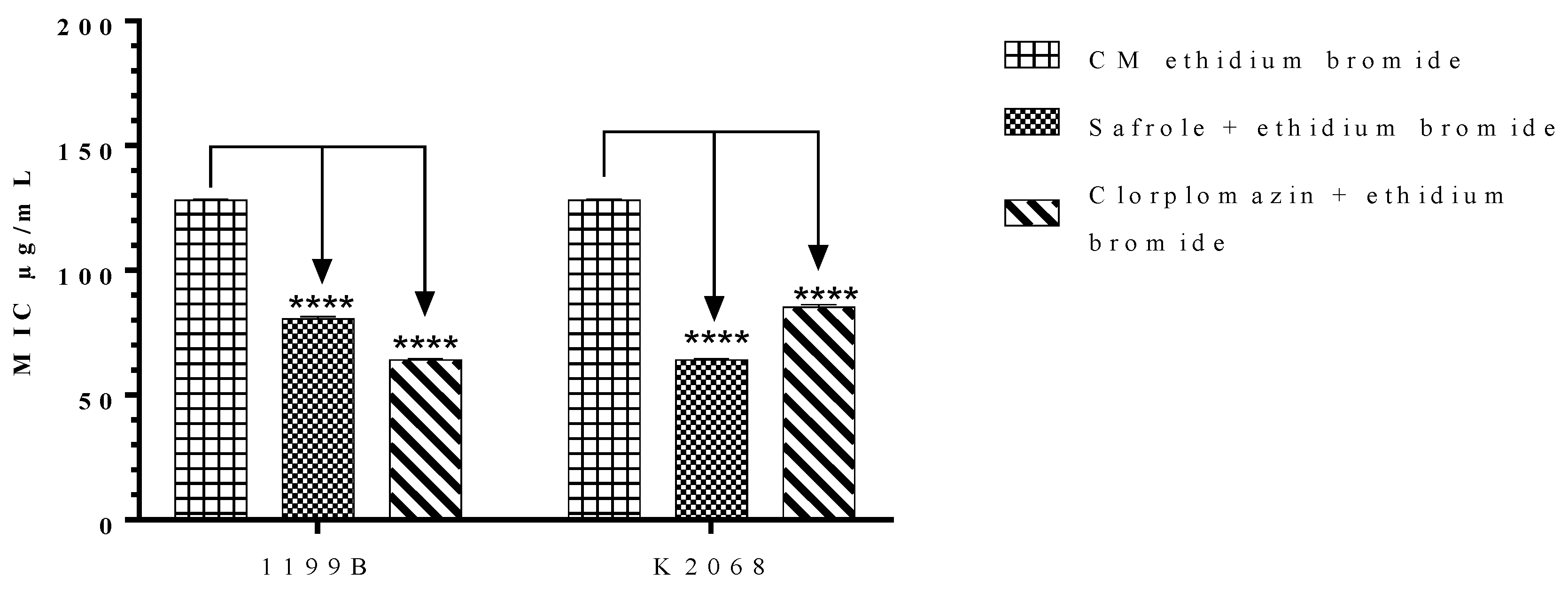 Antibiotics 09 00247 g002 Antibiotics 09 00247 g002