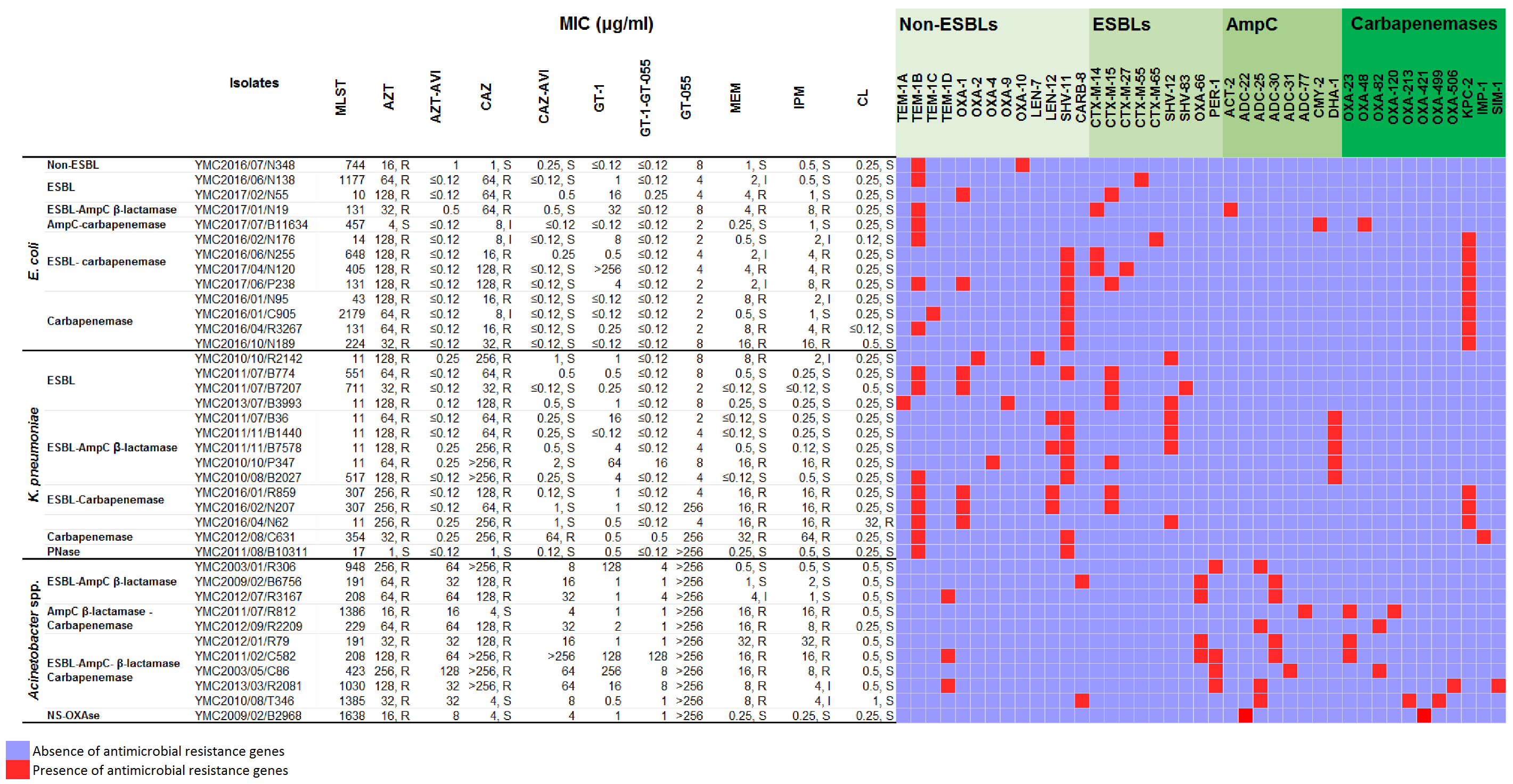 Antibiotics 09 00267 i001
