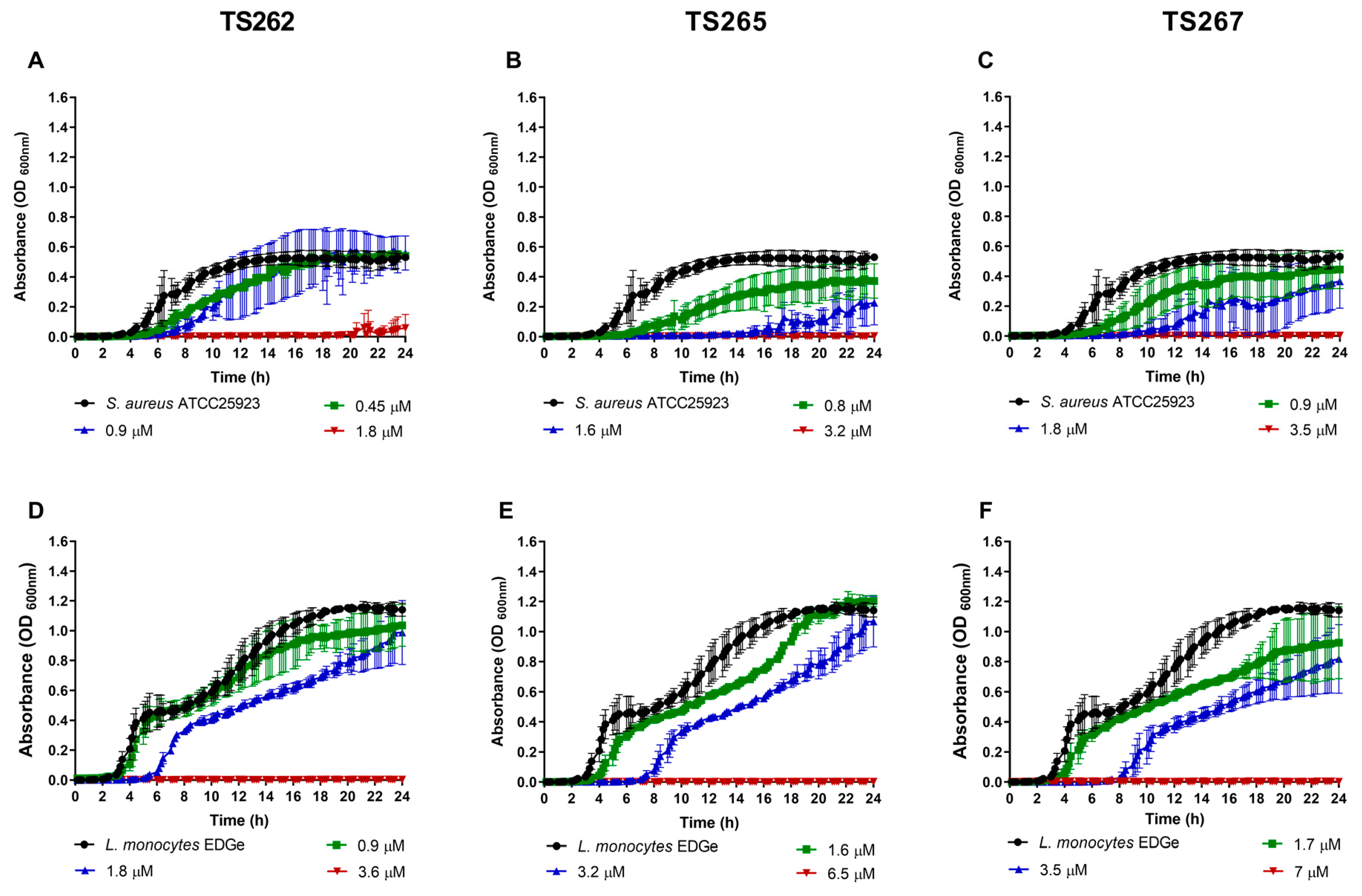 Antibiotics 09 00321 g001