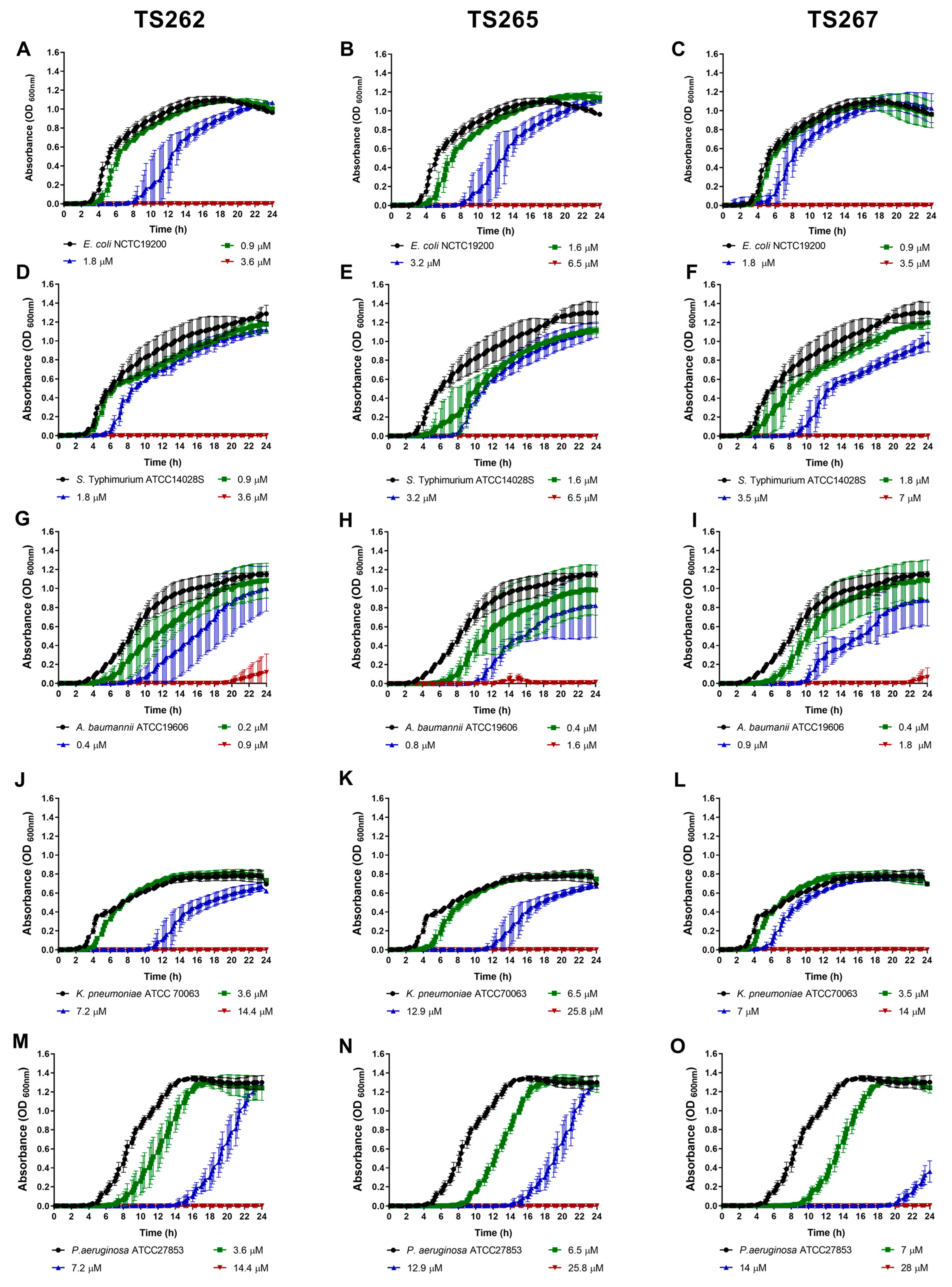 Antibiotics 09 00321 g002