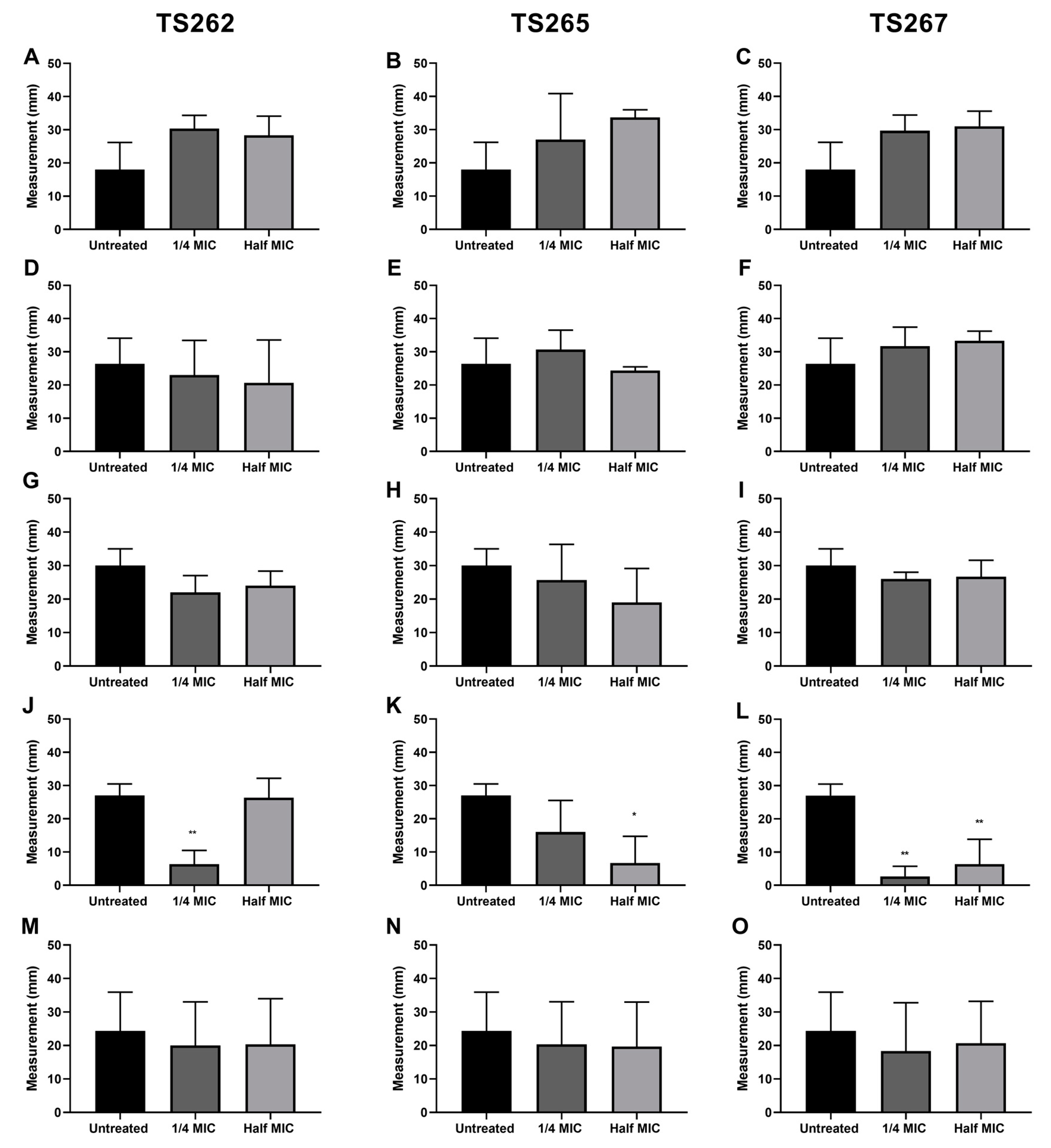 Antibiotics 09 00321 g003