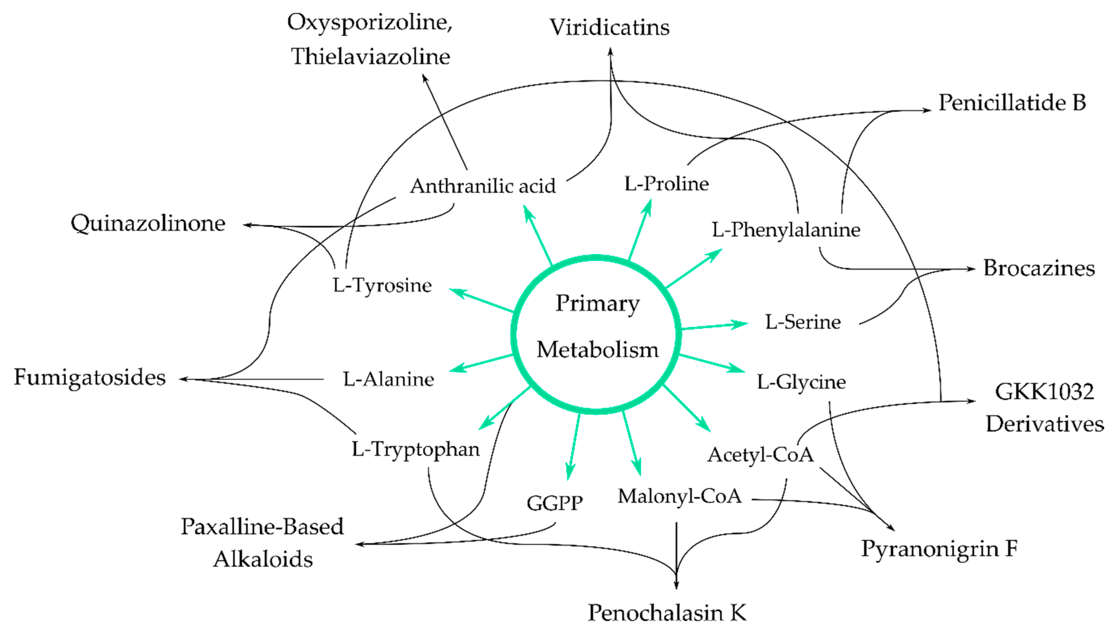 Antibiotics 09 00340 g009