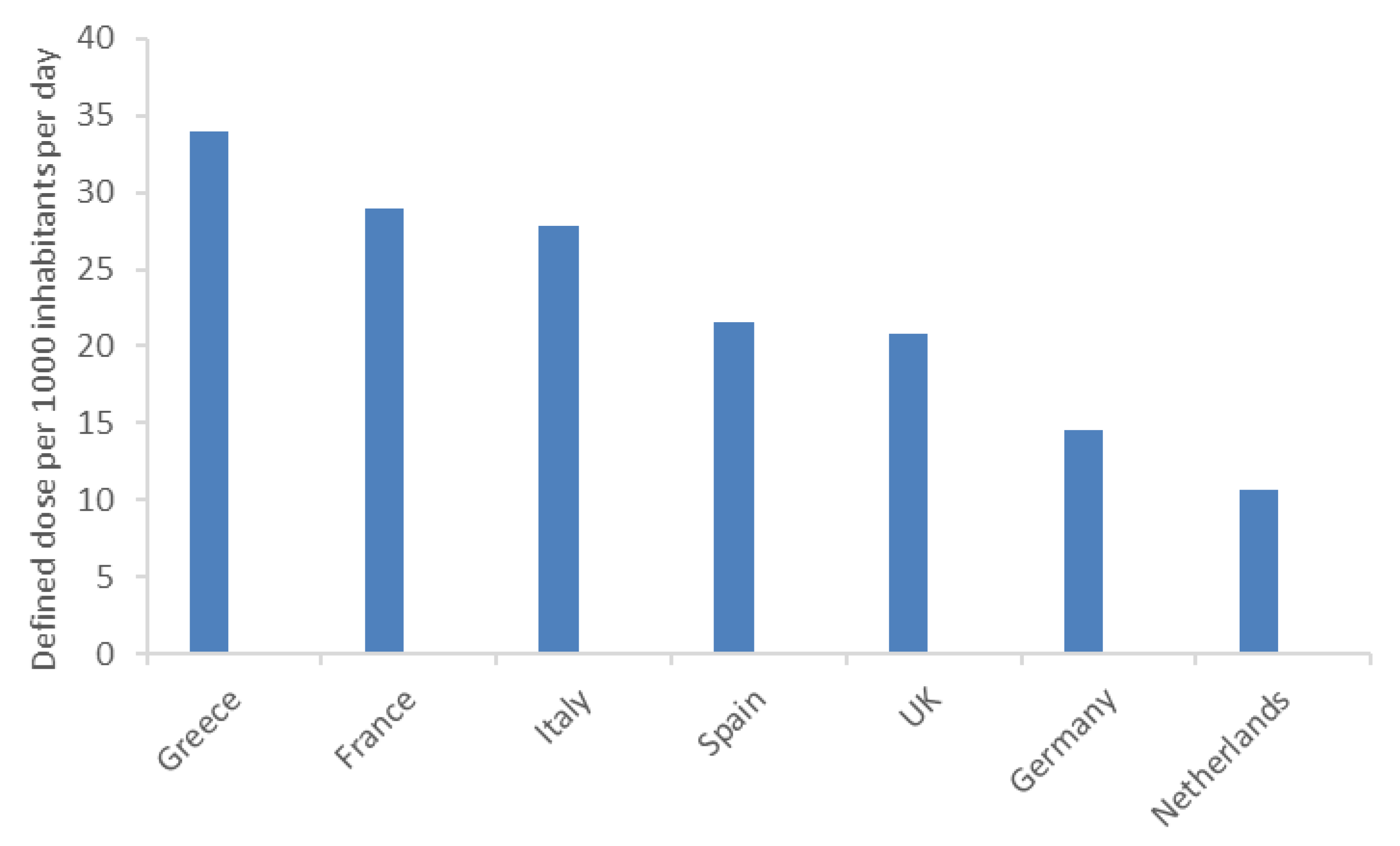 Antibiotics 09 00346 g001 Antibiotics 09 00346 g001