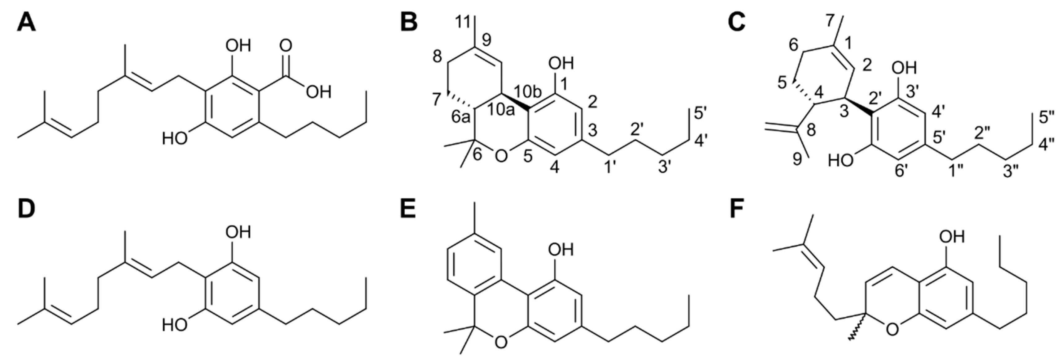 Antibiotics Free Full Text The Antimicrobial Activity Of Cannabinoids Html