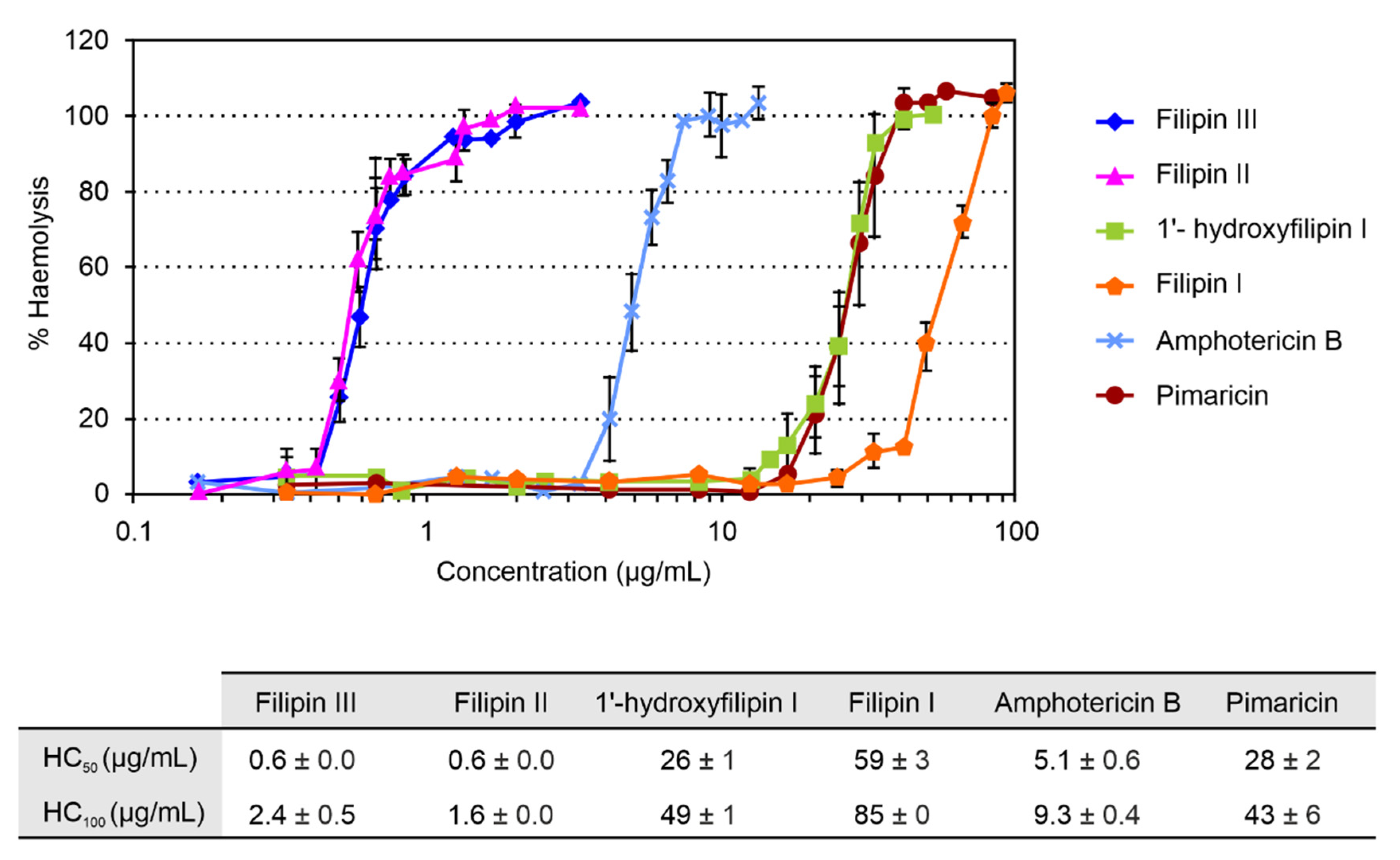 Antibiotics 09 00413 g003 Antibiotics 09 00413 g003