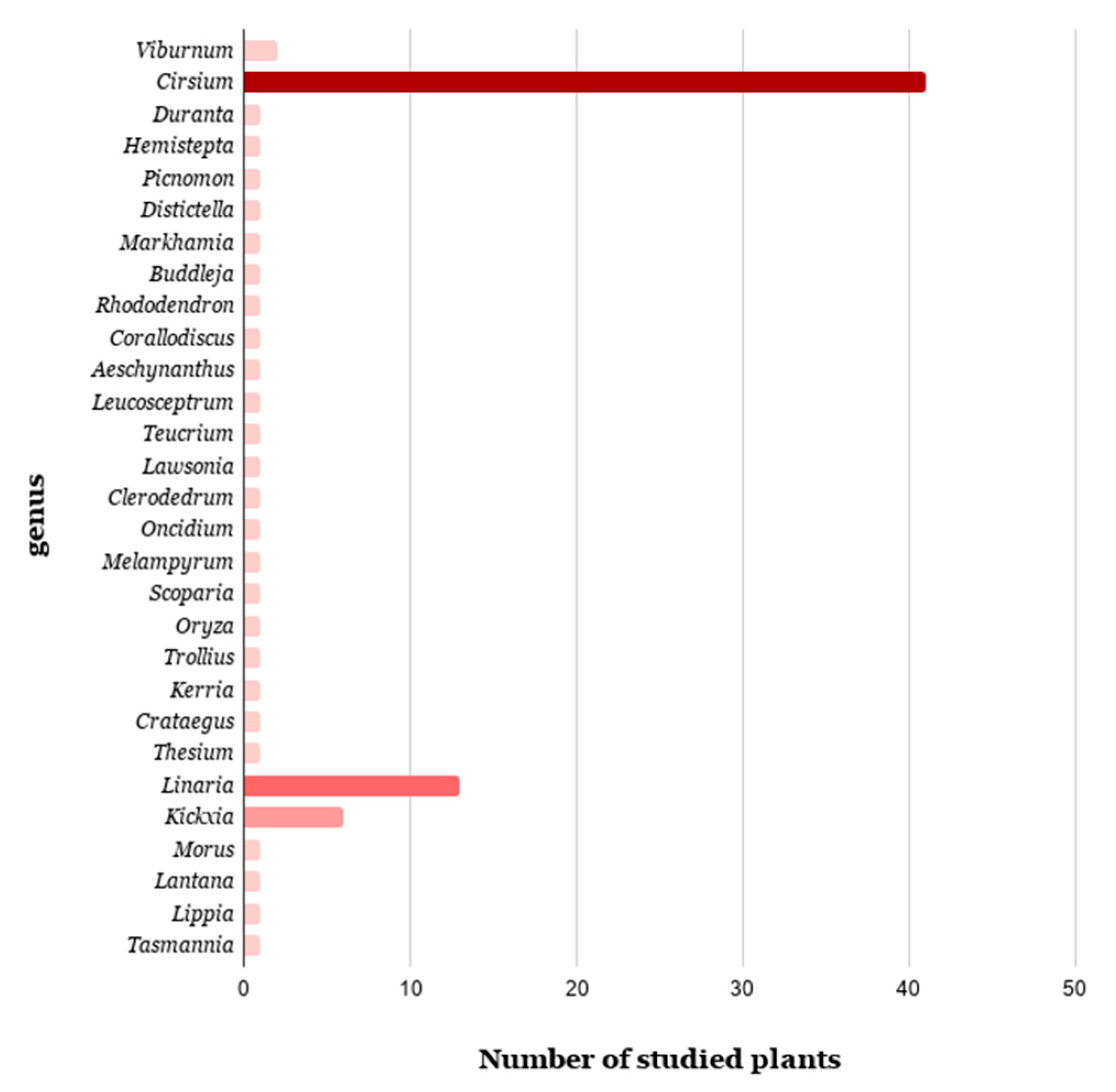 Antibiotics 09 00417 g002 Antibiotics 09 00417 g002