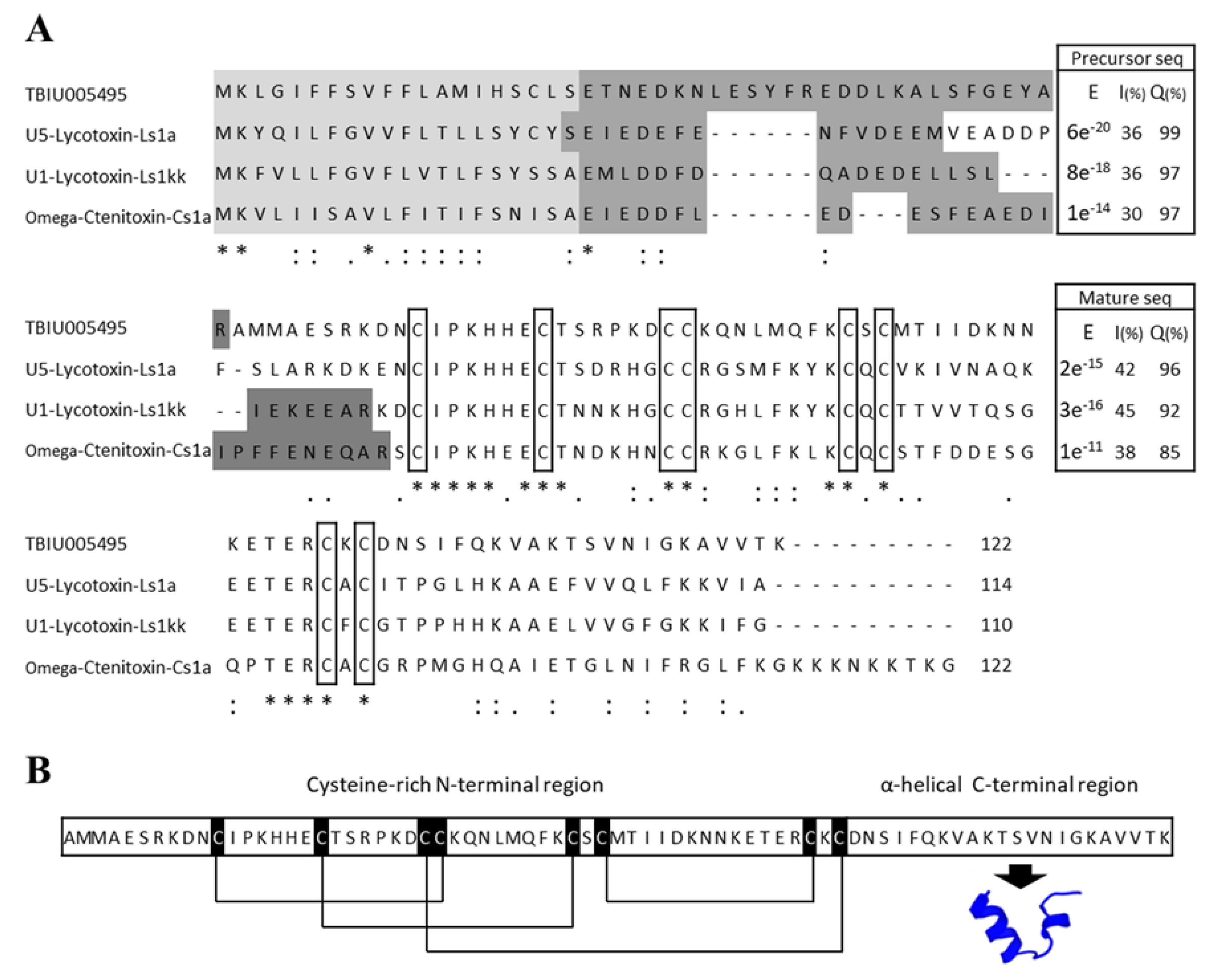 Antibiotics 09 00422 g001
