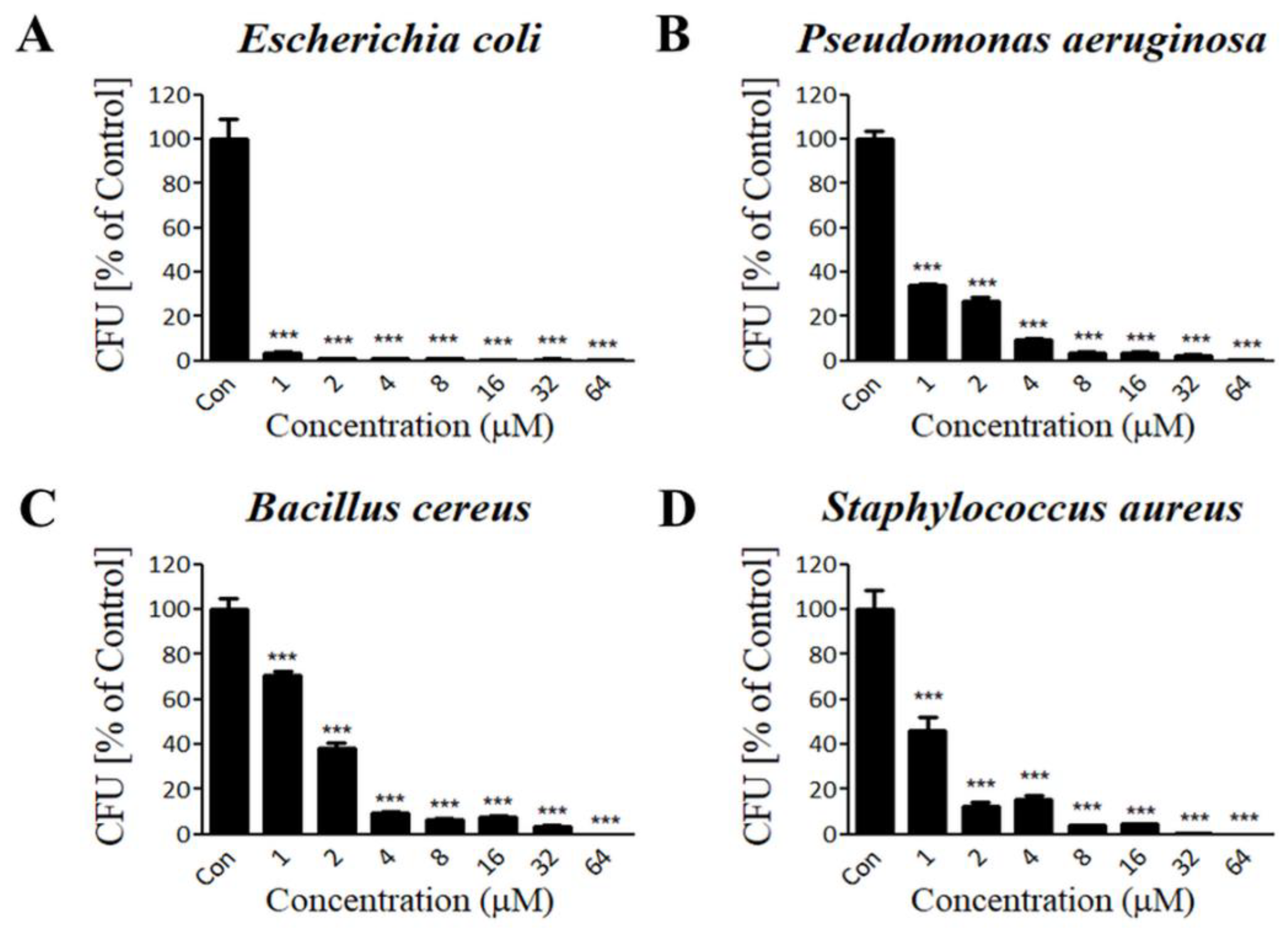 Antibiotics 09 00422 g002