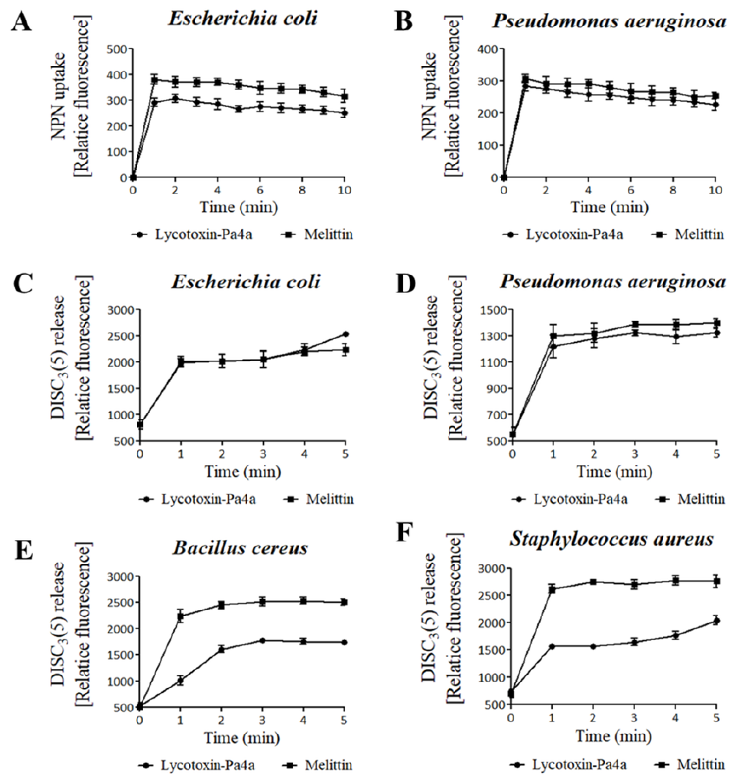 Antibiotics 09 00422 g003