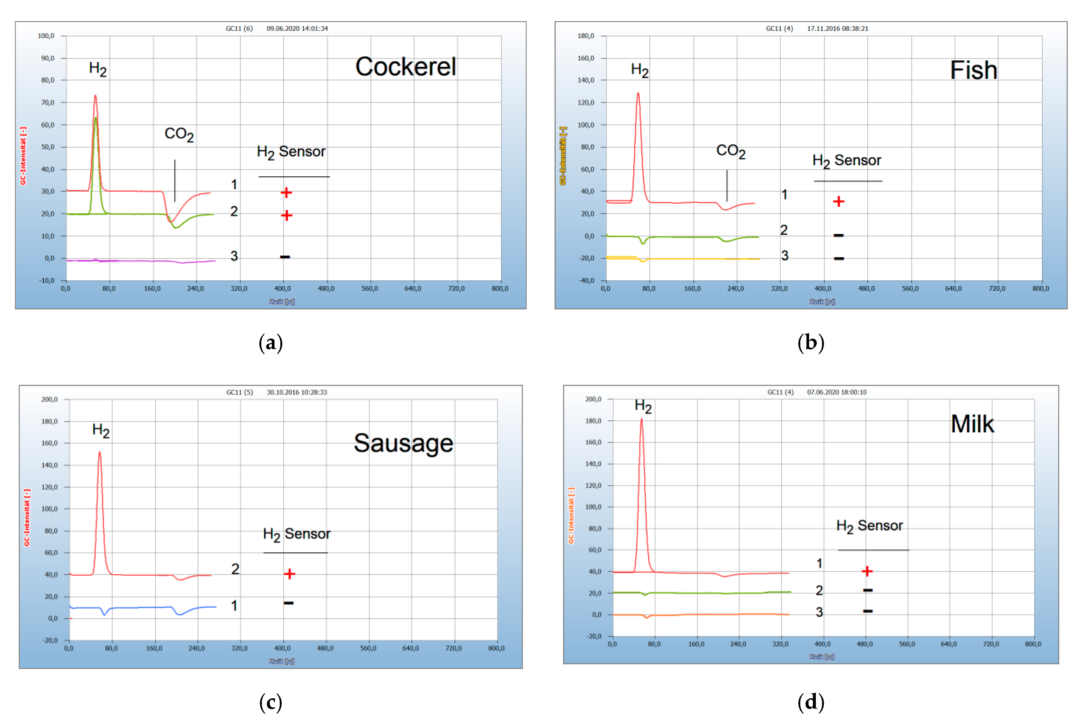 Antibiotics 09 00427 g003 Antibiotics 09 00427 g003