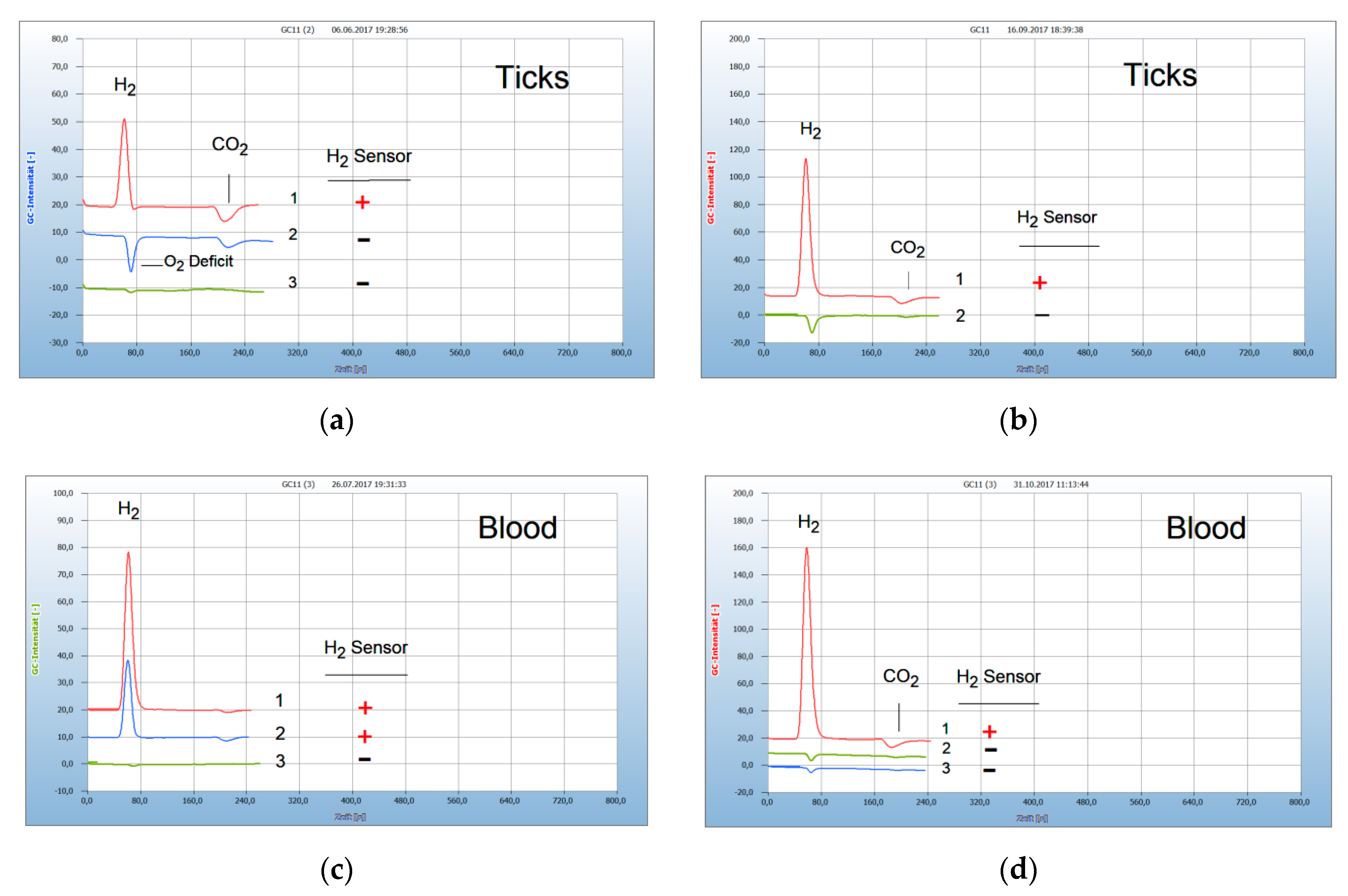 Antibiotics 09 00427 g004 Antibiotics 09 00427 g004
