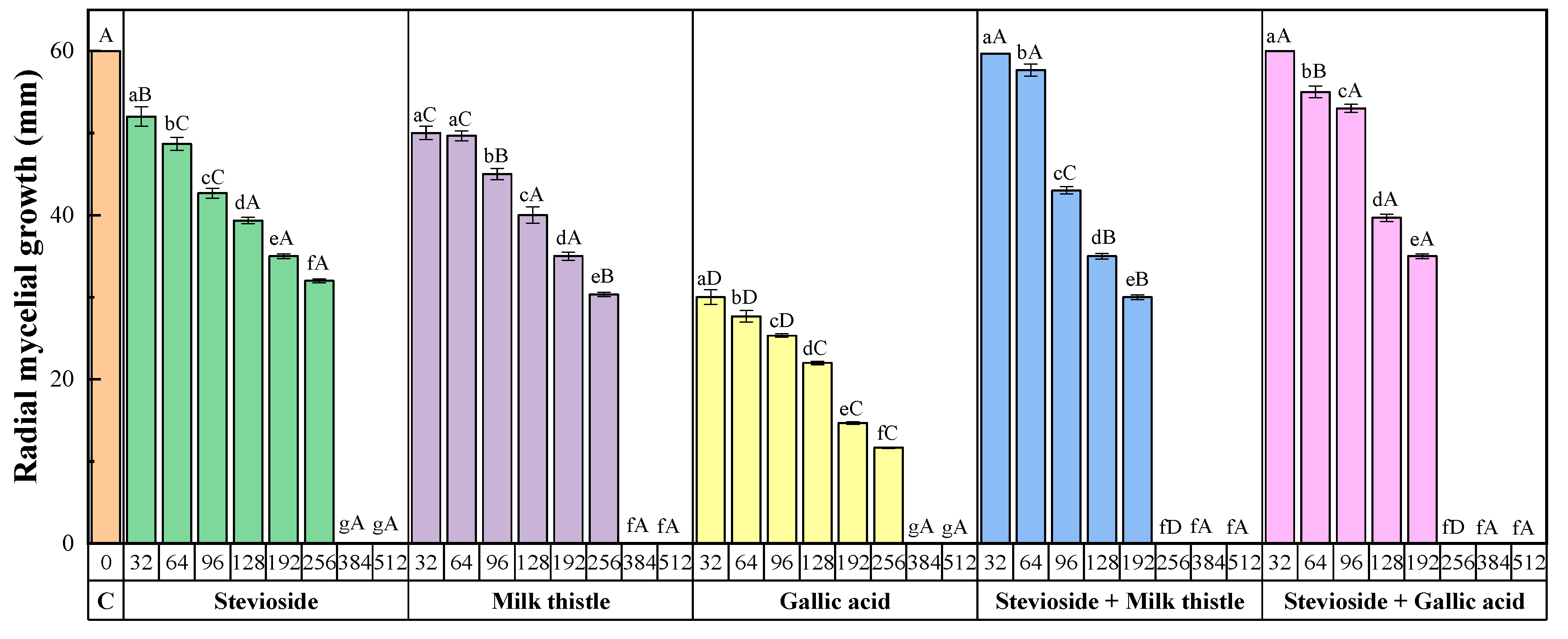 Antibiotics 09 00440 g002 Antibiotics 09 00440 g002