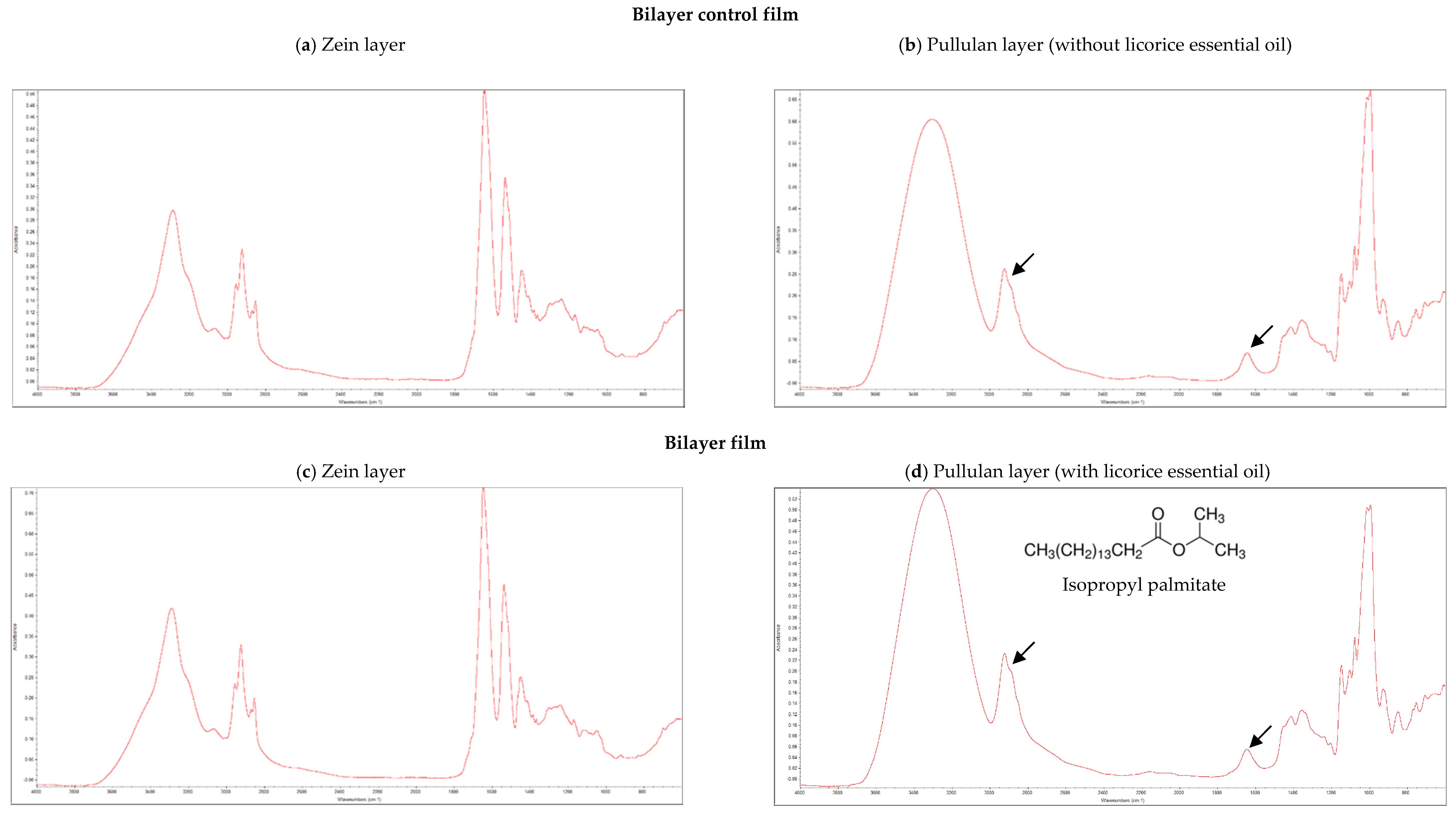 Antibiotics 09 00443 g001 Antibiotics 09 00443 g001