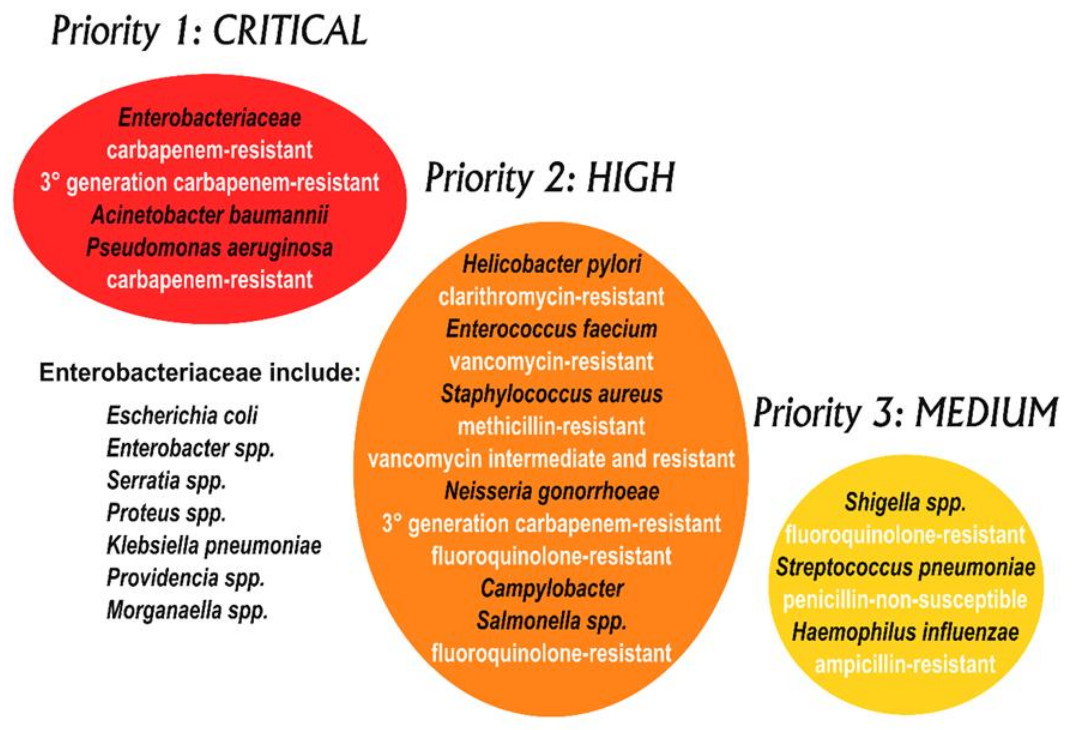 Antibiotics, Free Full-Text