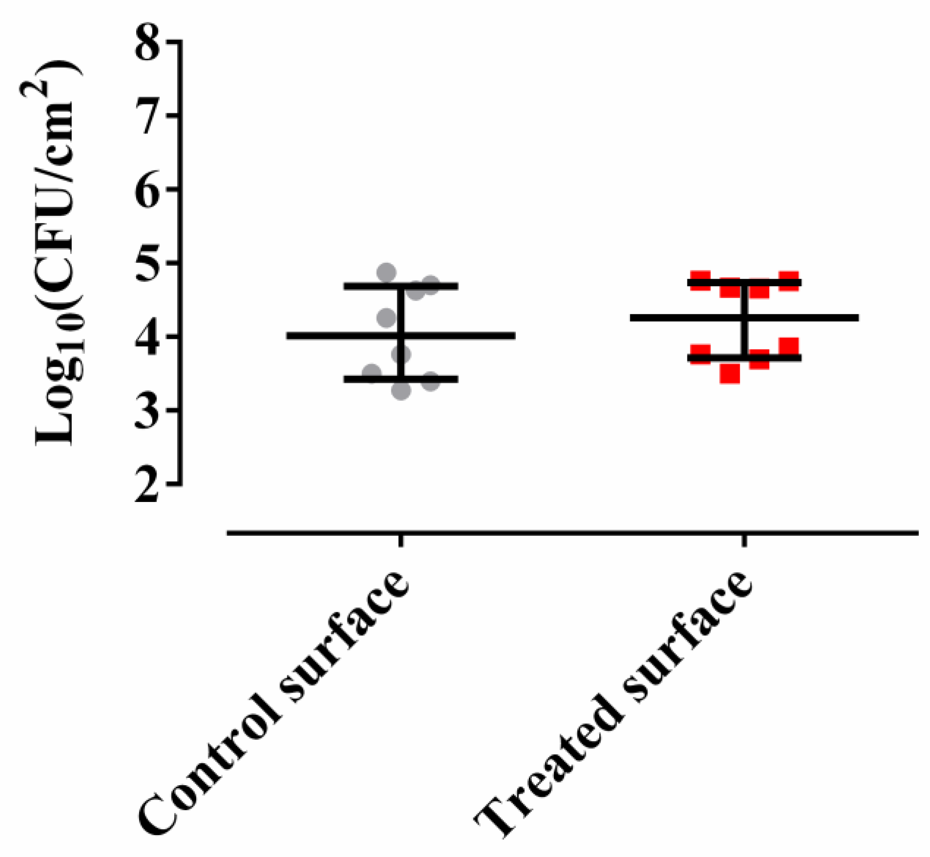 Antibiotics 09 00474 g001