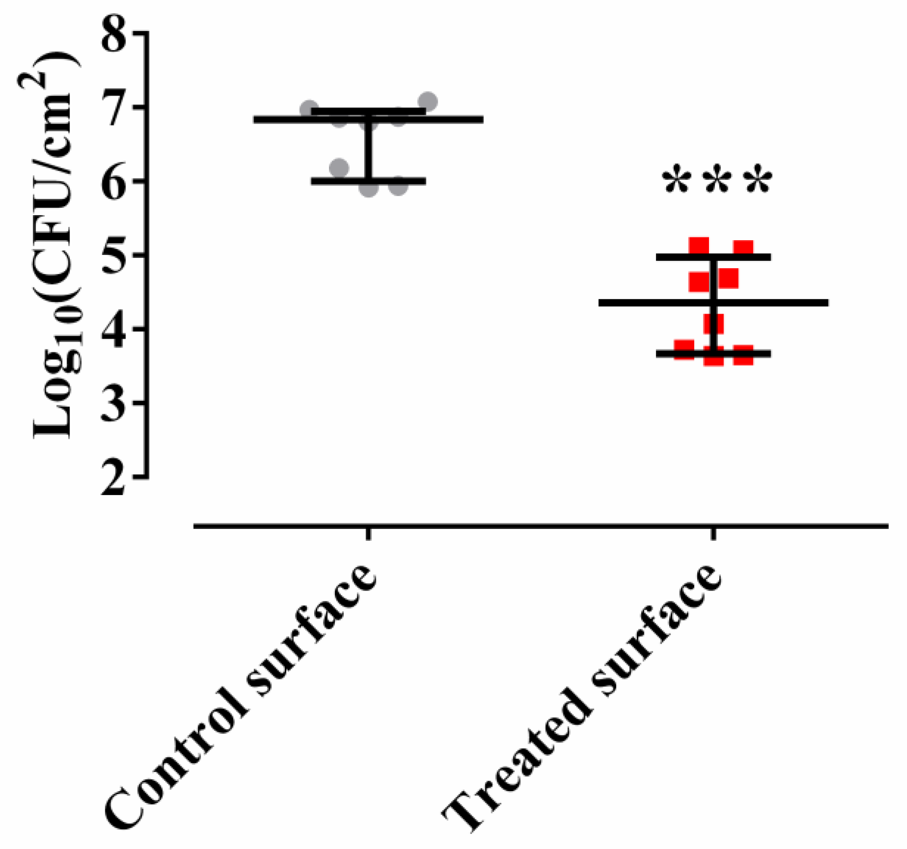 Antibiotics 09 00474 g002