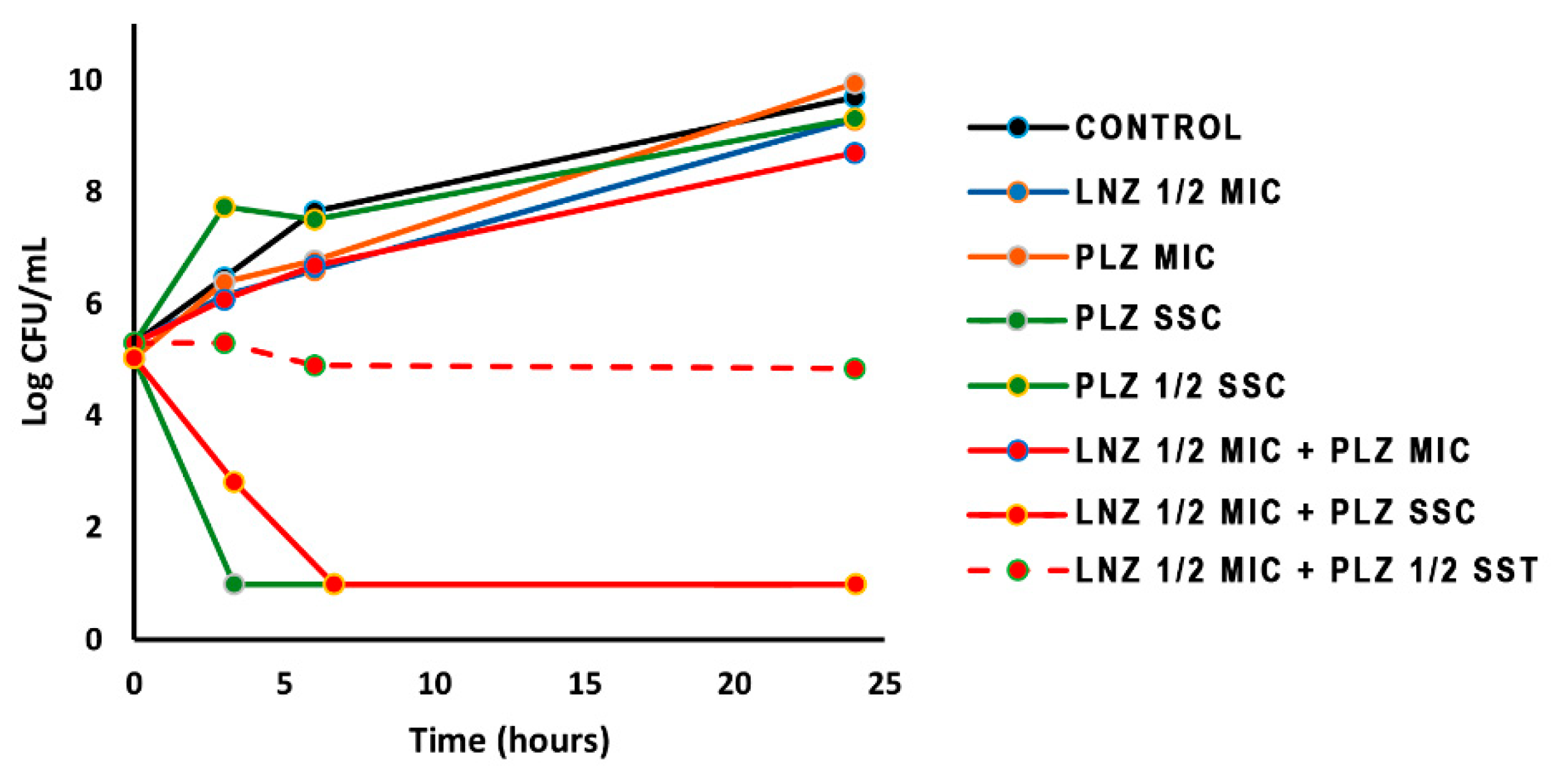 Antibiotics 09 00496 g001
