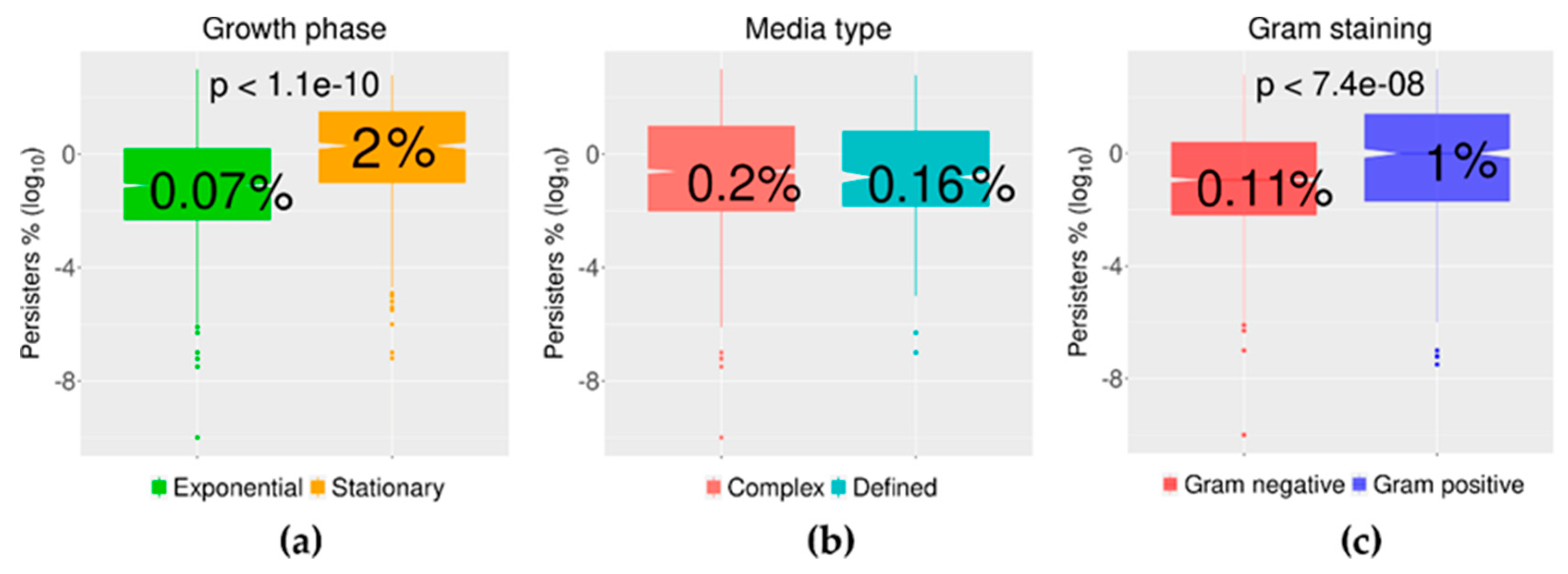 Antibiotics 09 00508 g007