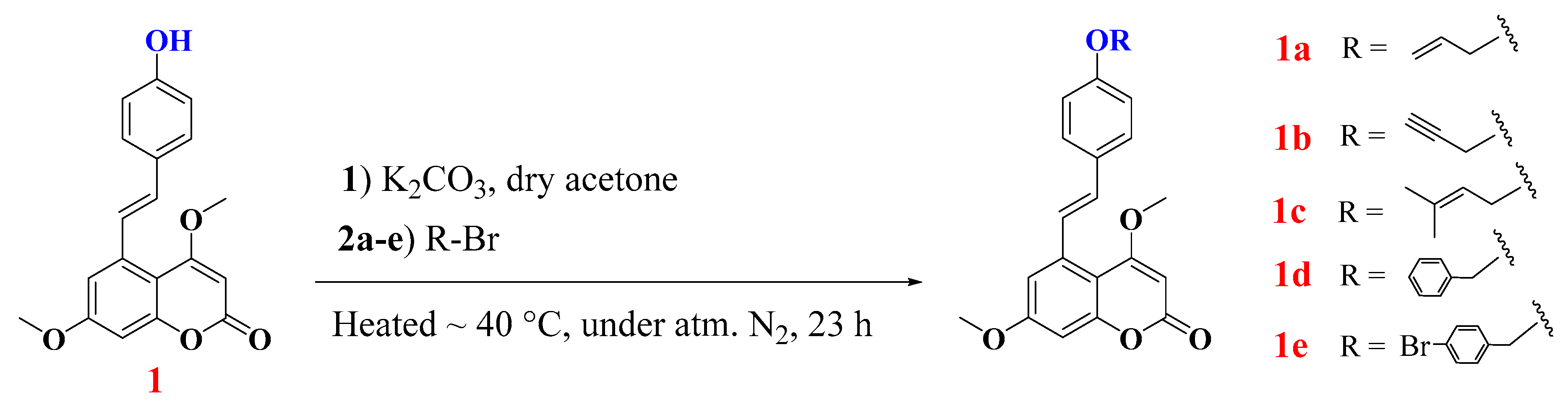 Antibiotics 09 00537 sch001 Antibiotics 09 00537 sch001