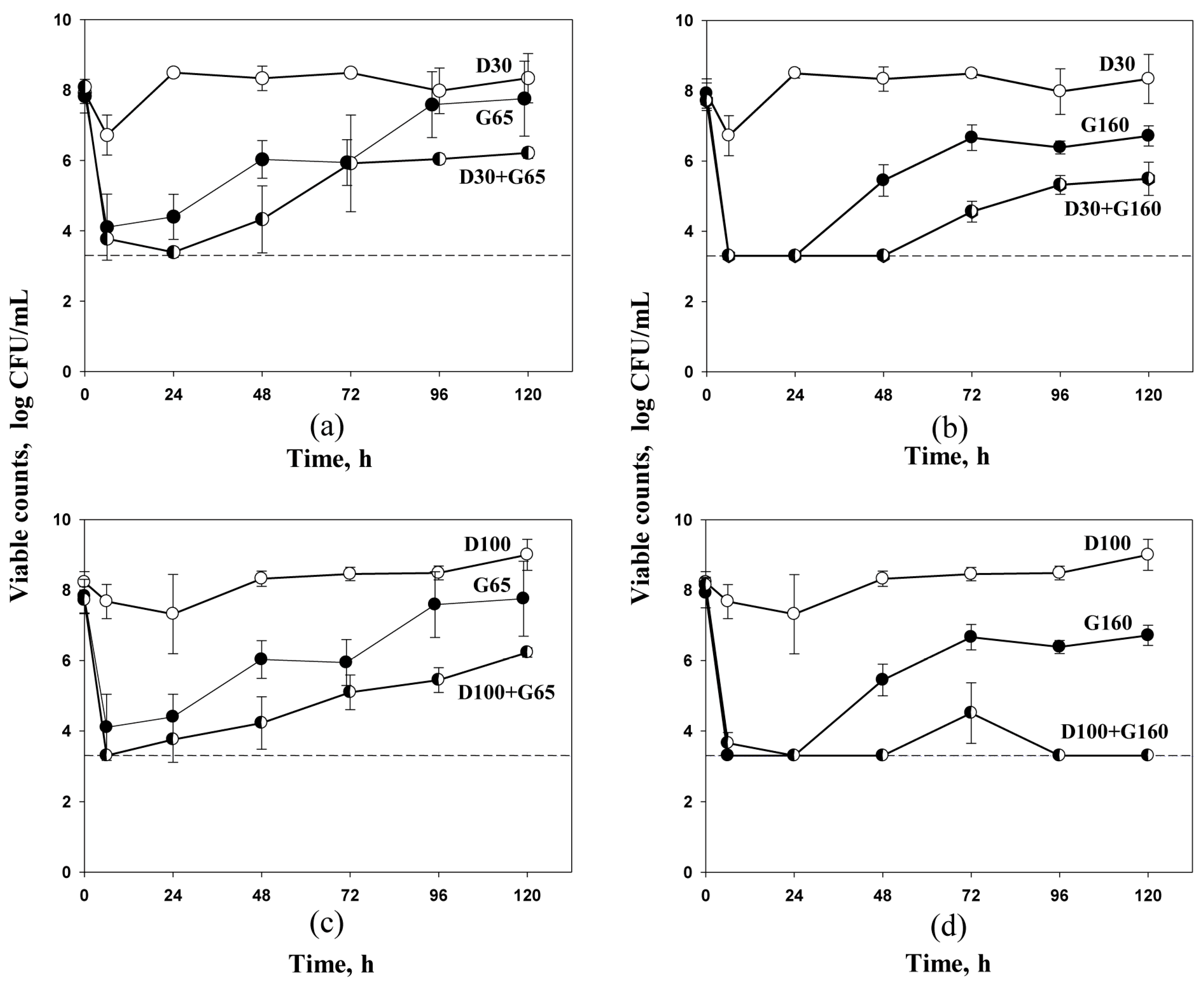 Antibiotics 09 00538 g001