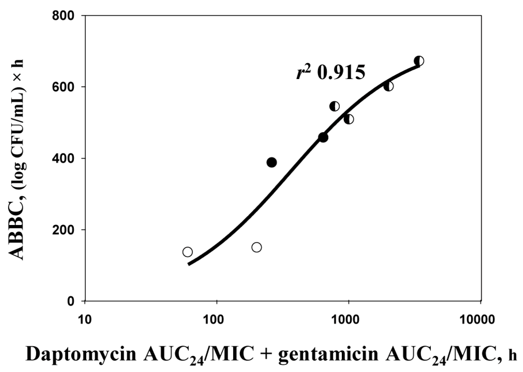Antibiotics 09 00538 g004