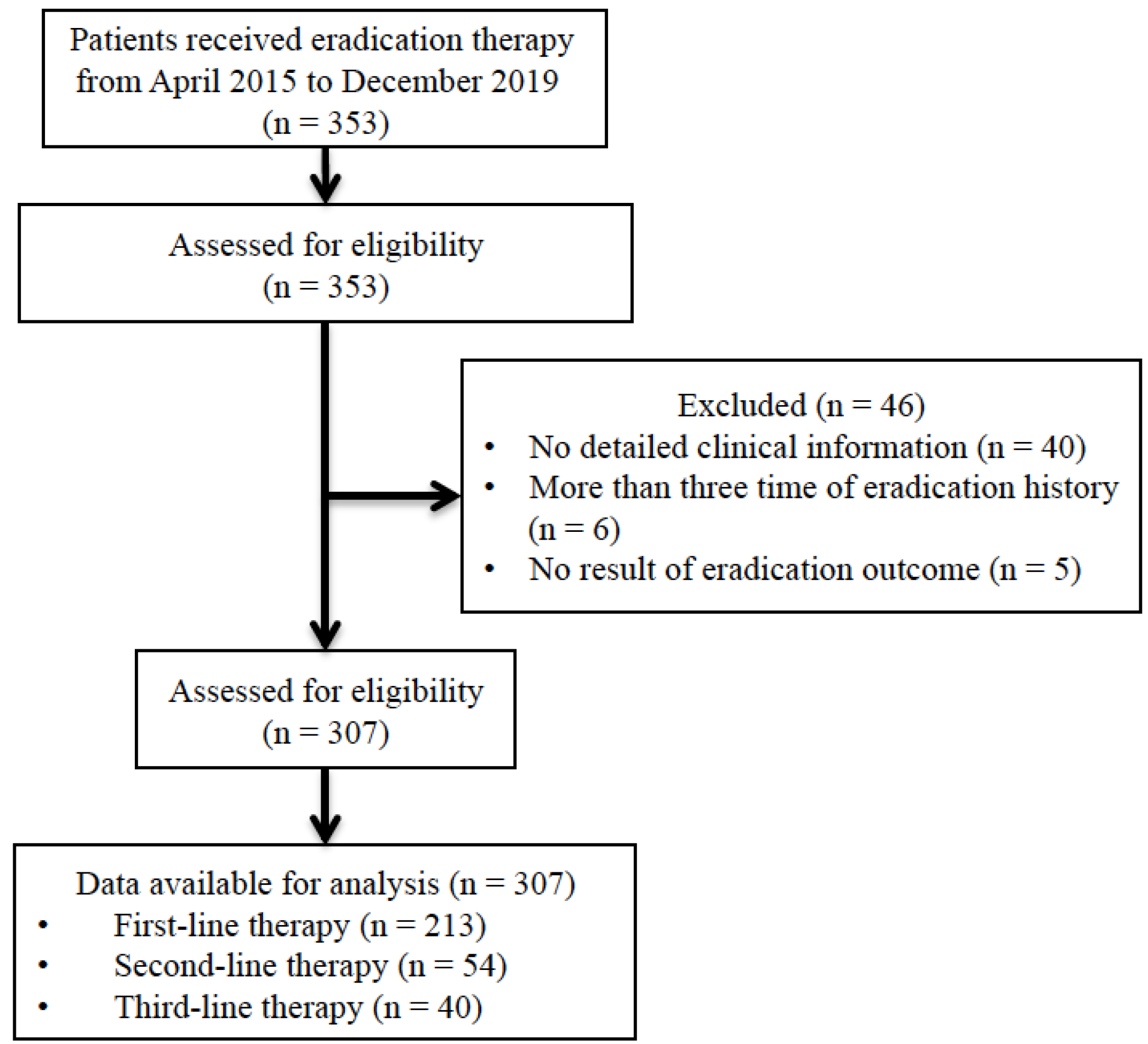 Antibiotics 09 00645 g001 Antibiotics 09 00645 g001