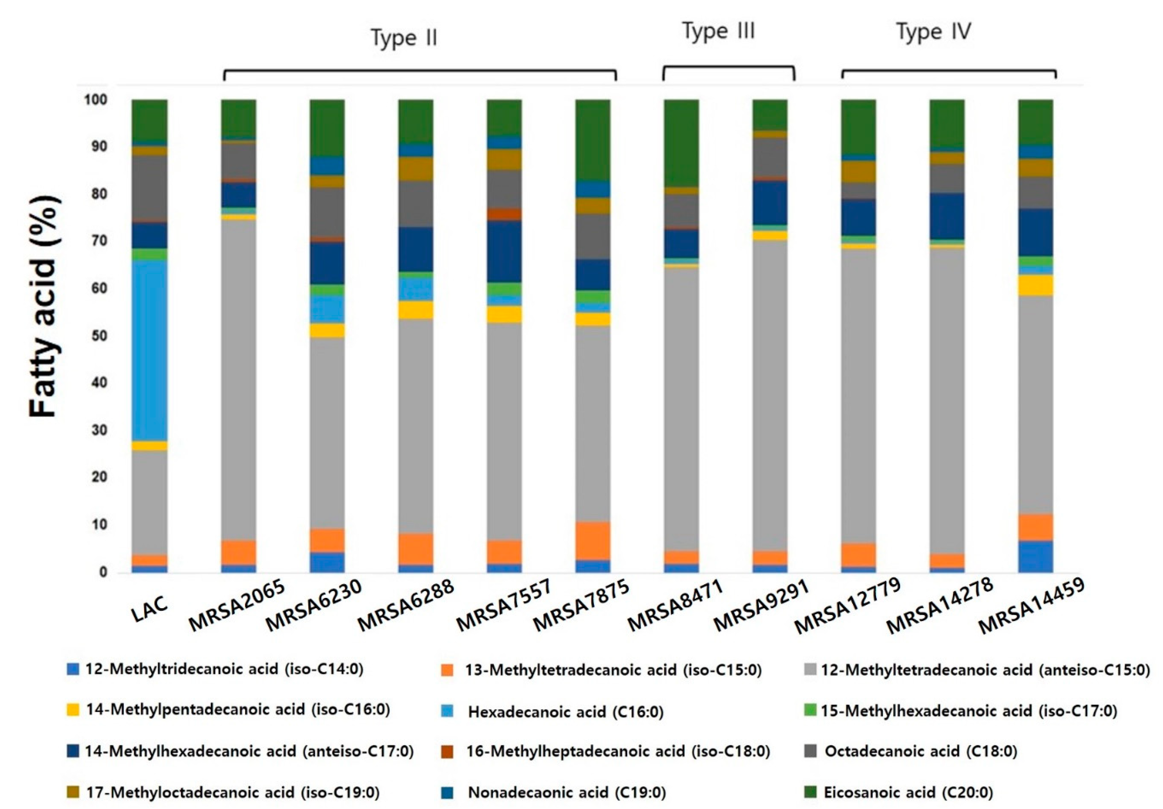 Antibiotics 09 00682 g005