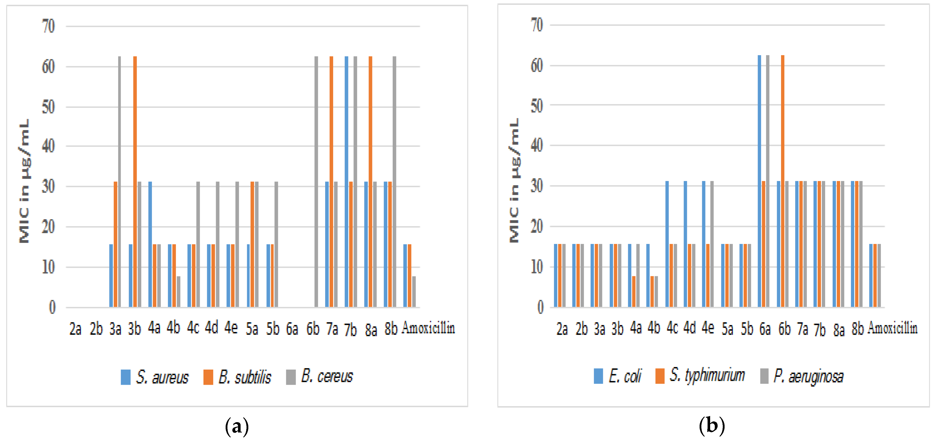Antibiotics 09 00695 g002