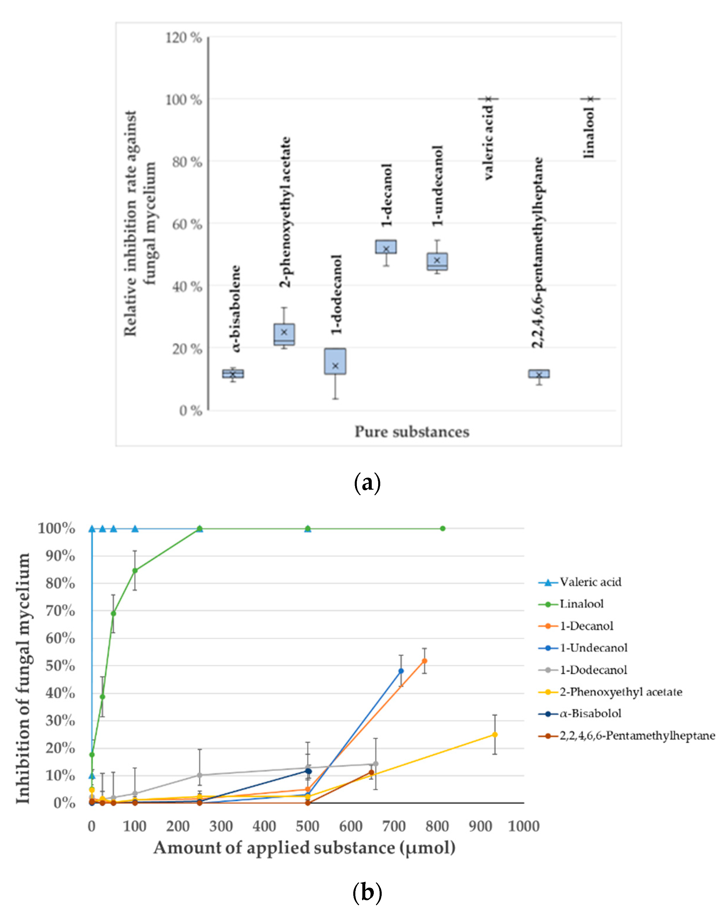 Antibiotics Free Full Text A New High Throughput Screening Method To Detect Antimicrobial Volatiles From Metagenomic Clone Libraries Html