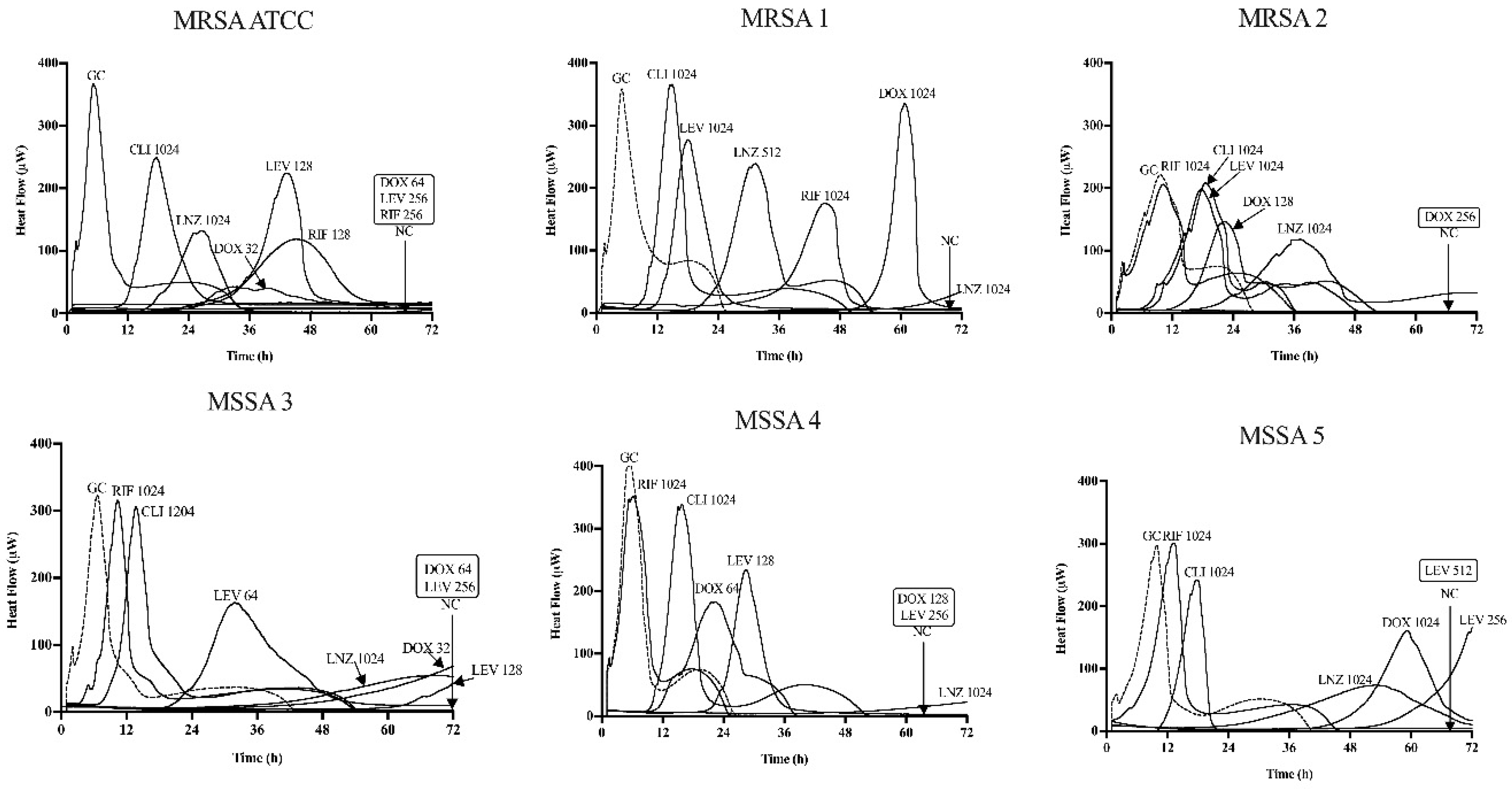 Antibiotics Free Full Text Adjunctive Use Of Phage Sb In