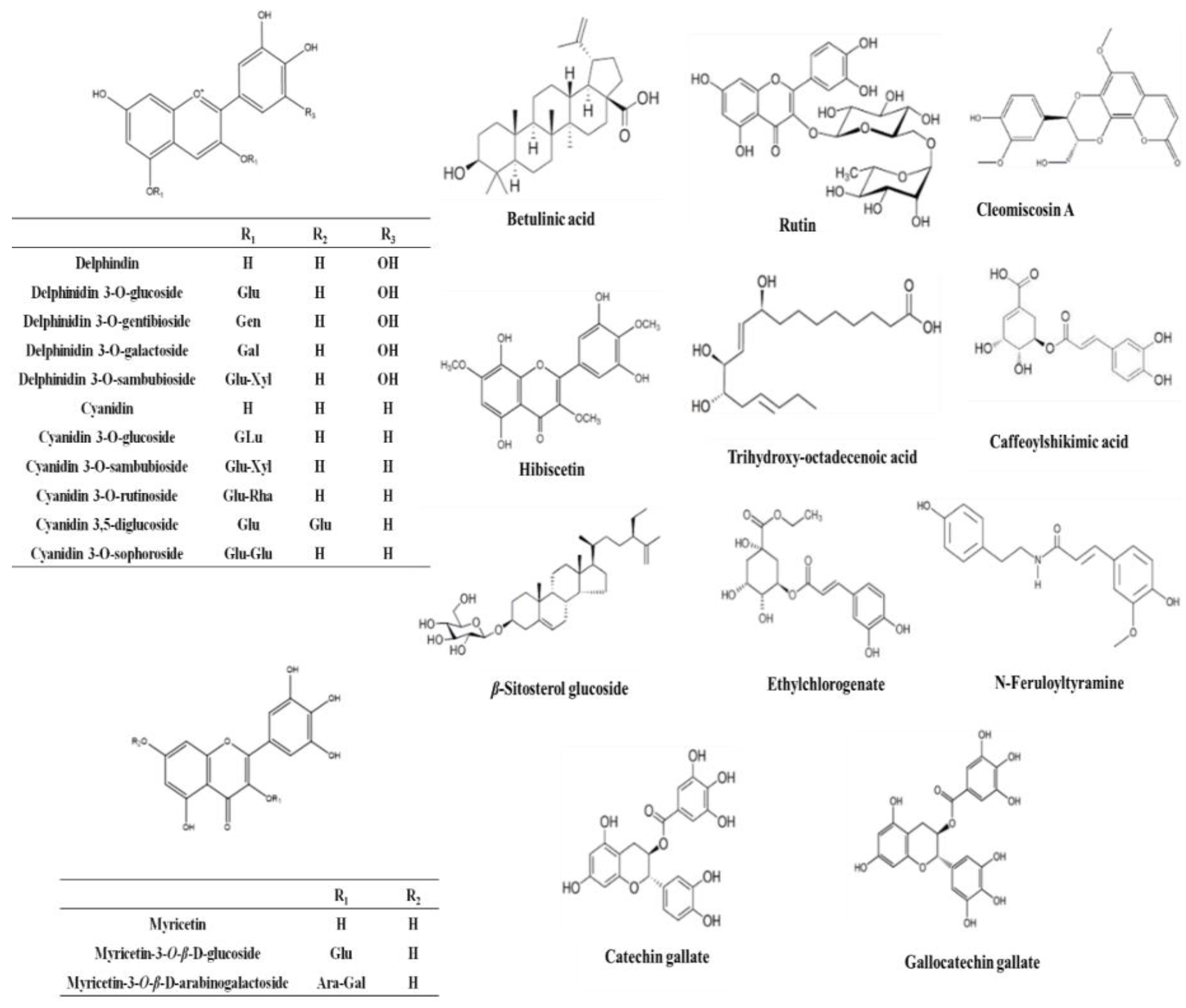 Antibiotics 09 00756 g003 Antibiotics 09 00756 g003