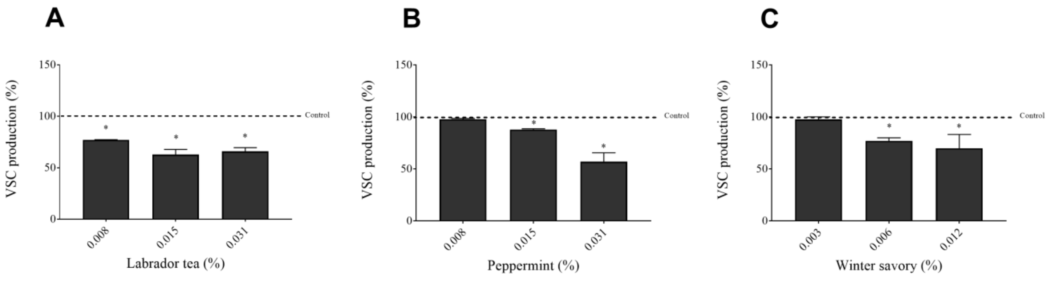 Antibiotics 09 00794 g005 Antibiotics 09 00794 g005