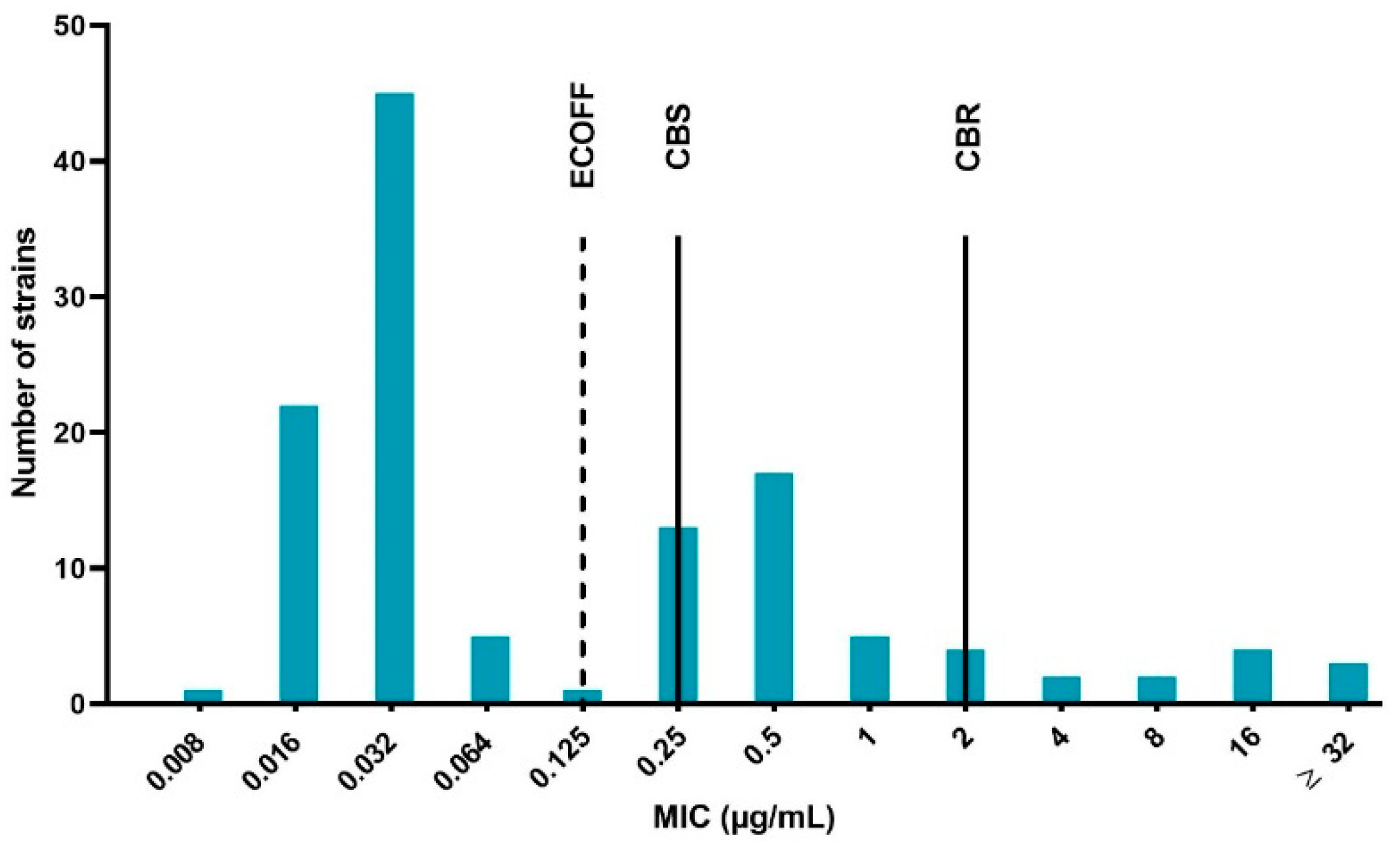 Antibiotics 09 00800 g001