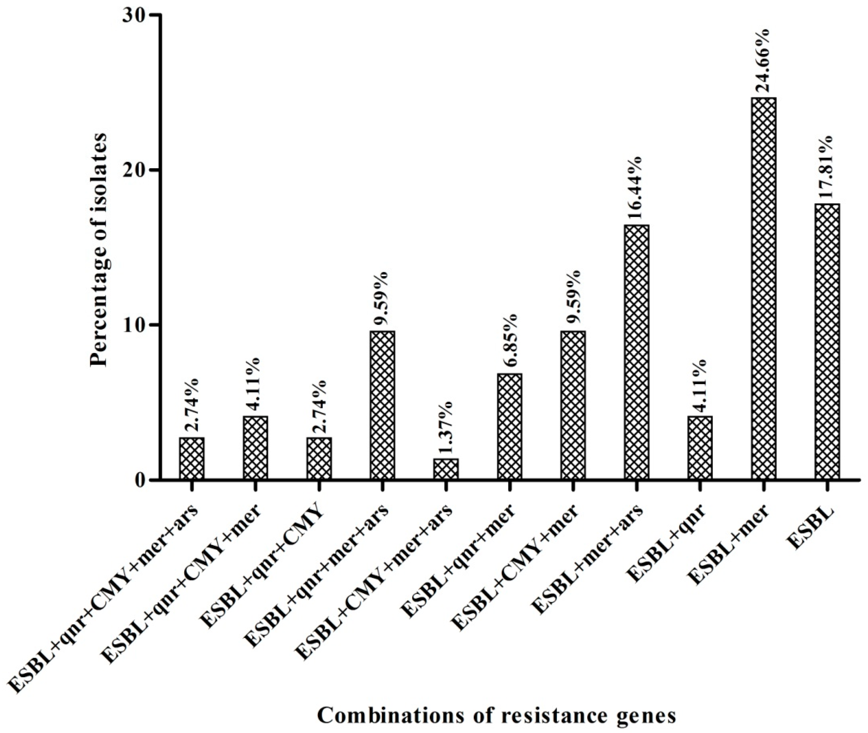 Antibiotics 09 00826 g002