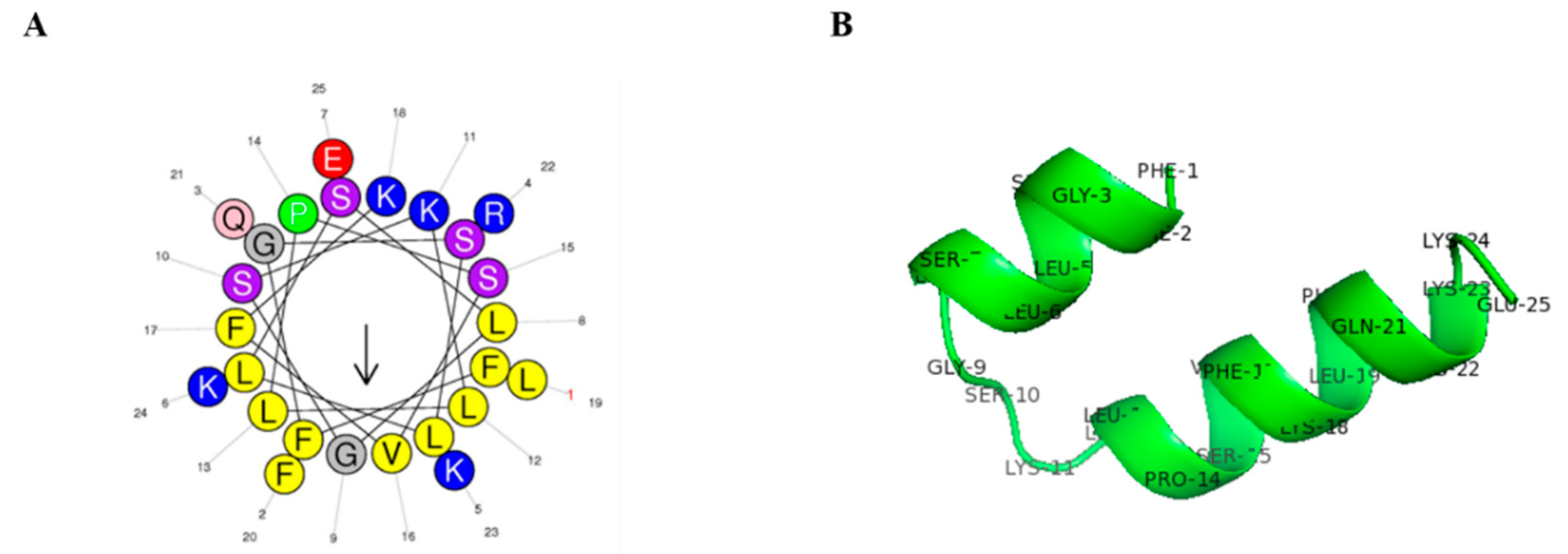 Antibiotics 09 00831 g001